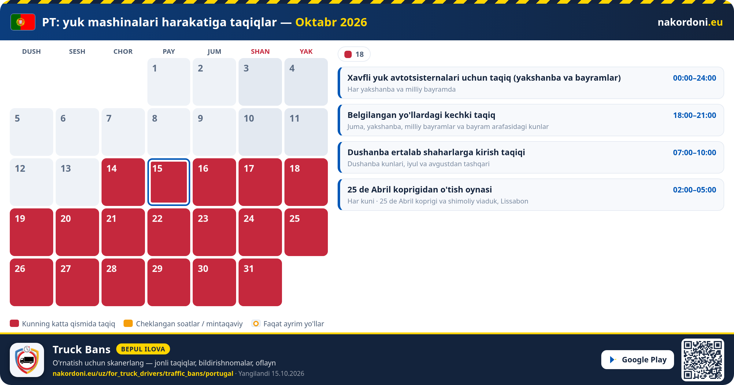 Portugaliya — Yuk mashinalari harakatiga taqiqlar