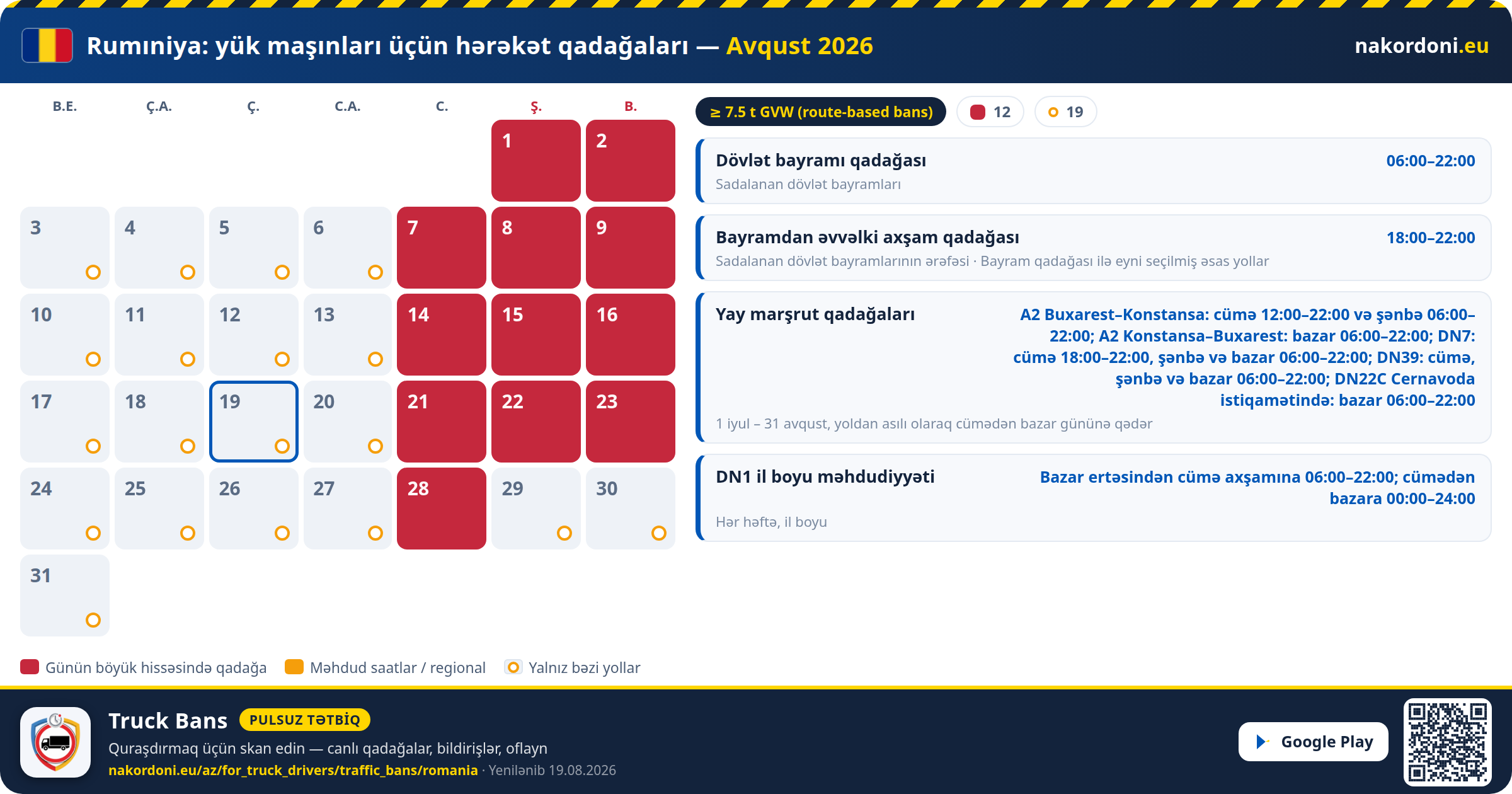 Rumıniya — Yük maşınları üçün hərəkət qadağaları