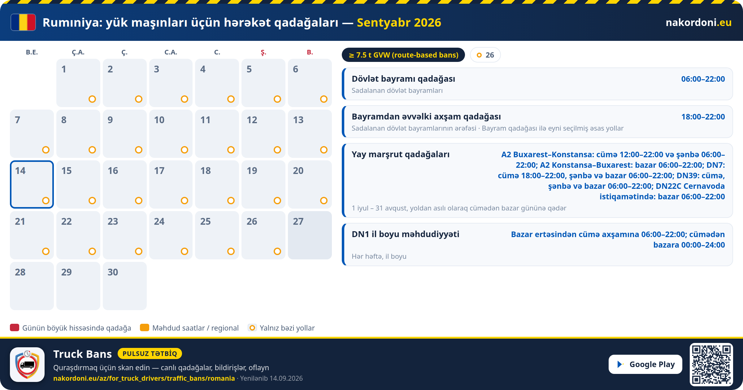 Rumıniya — Yük maşınları üçün hərəkət qadağaları
