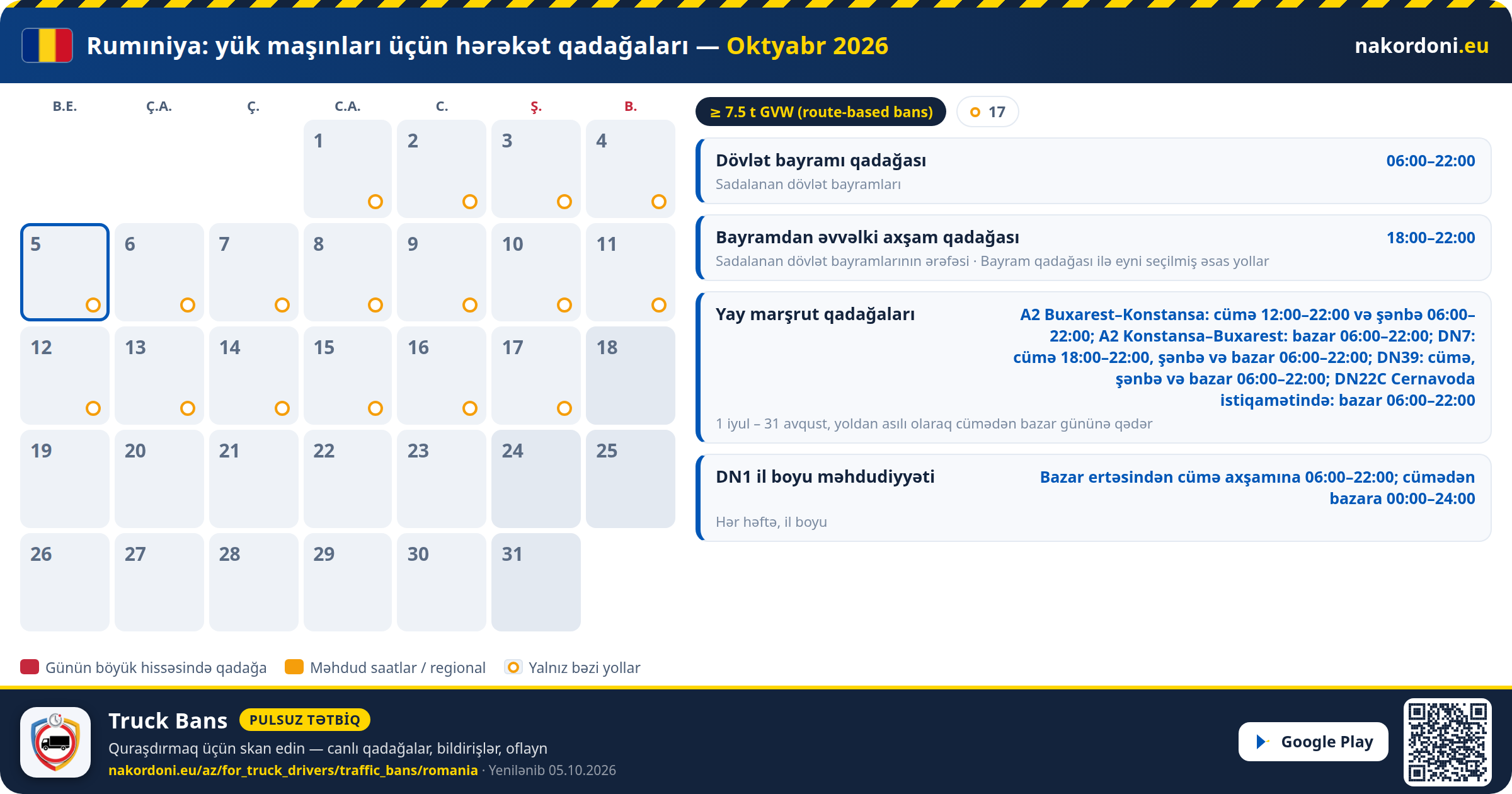 Rumıniya — Yük maşınları üçün hərəkət qadağaları