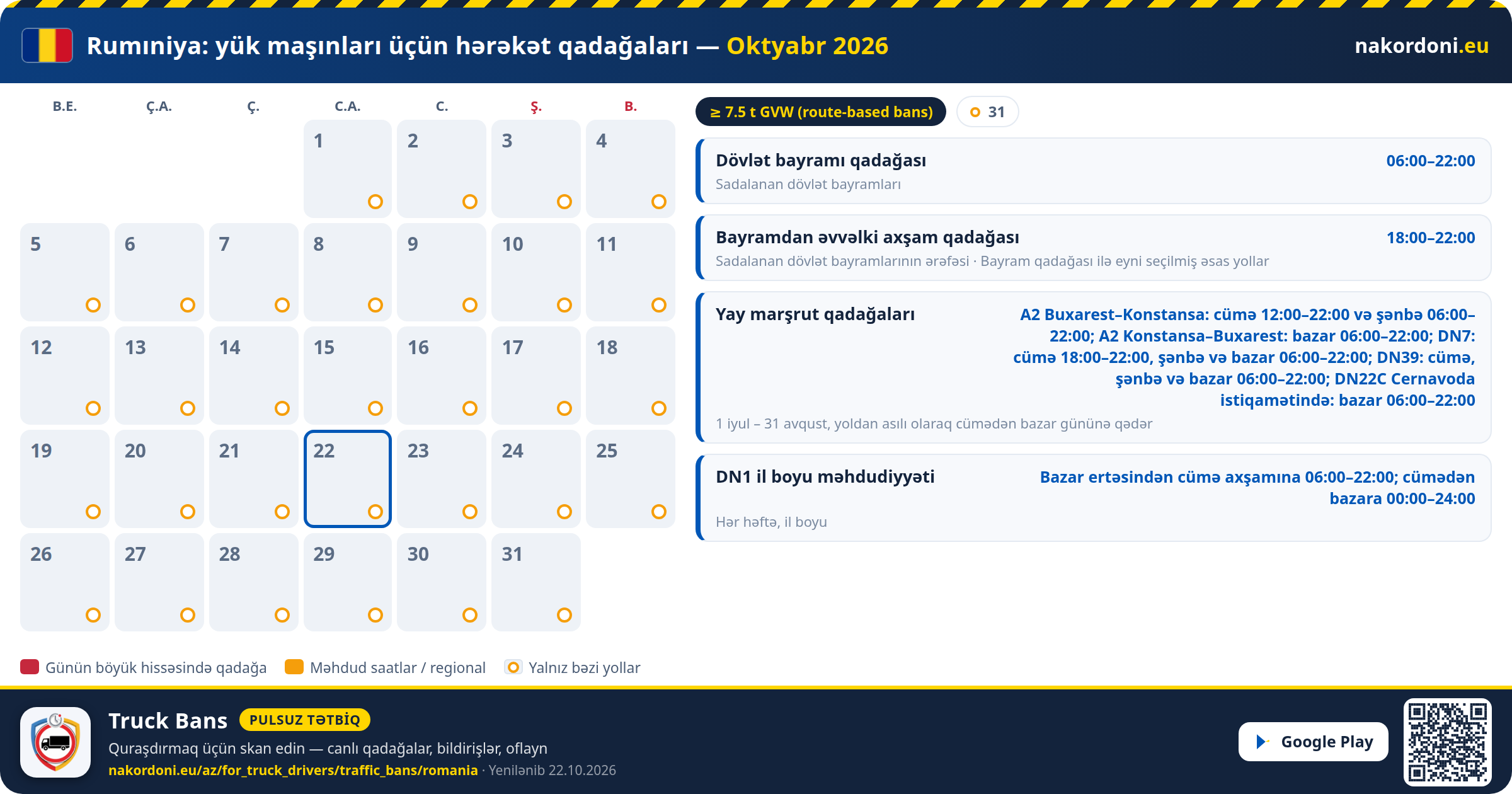 Rumıniya — Yük maşınları üçün hərəkət qadağaları