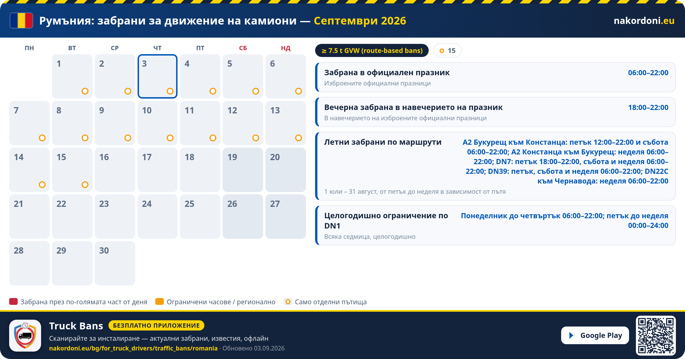 Румъния — Забрани за движение на камиони