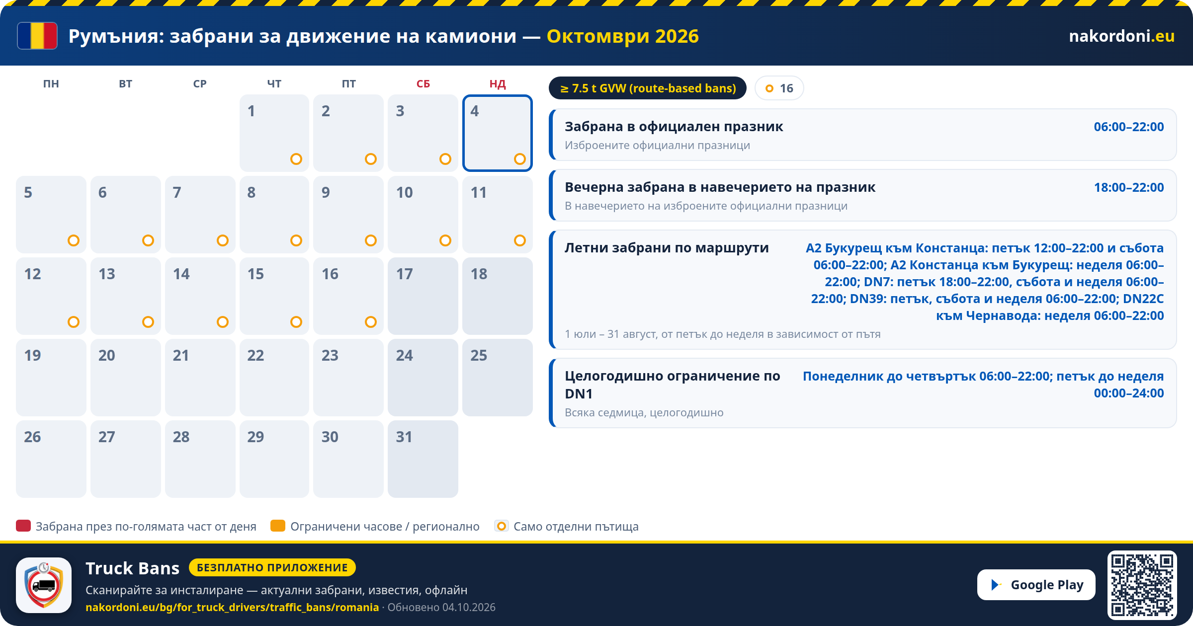 Румъния — Забрани за движение на камиони