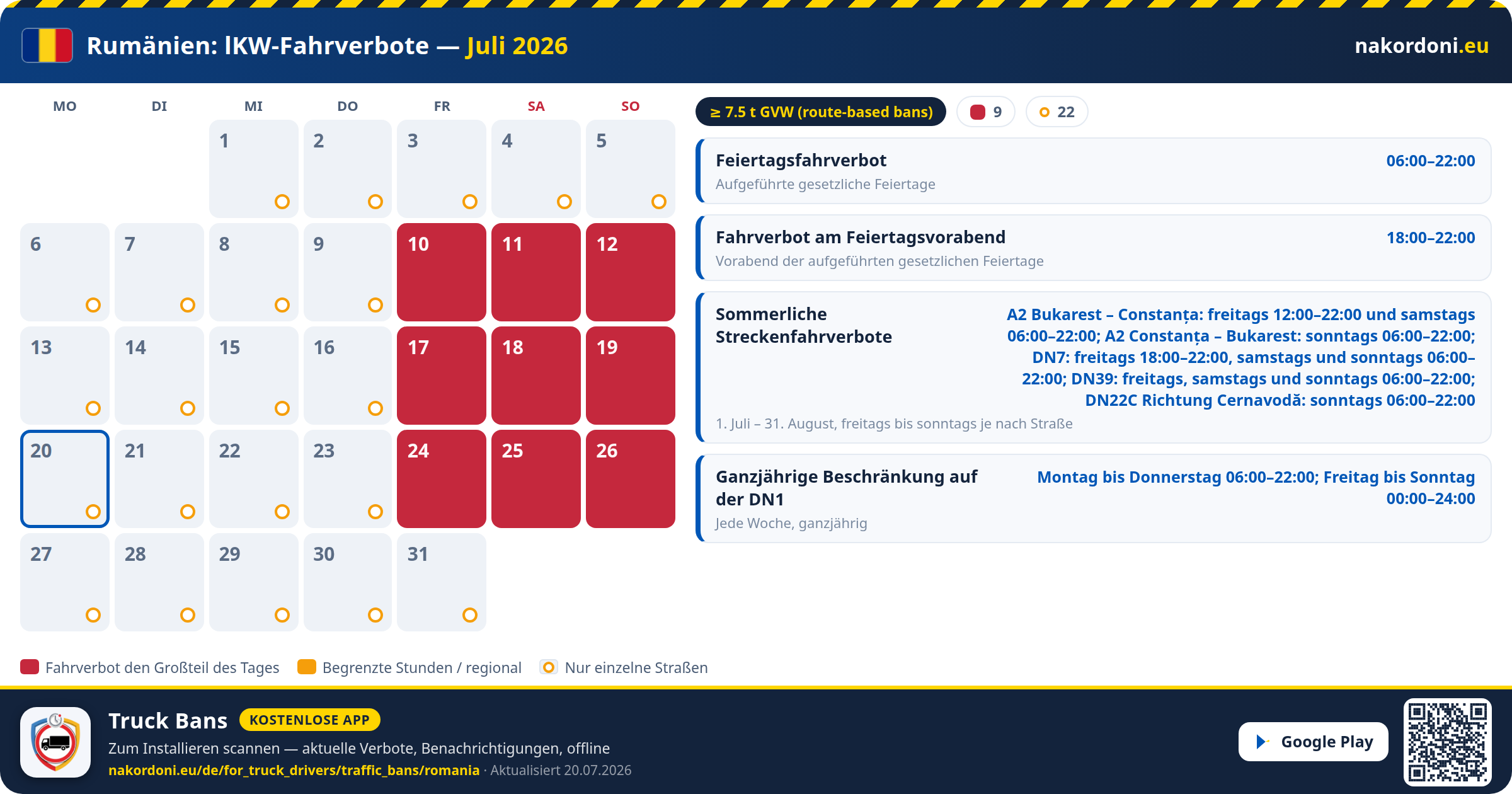 Rumänien — LKW-Fahrverbote