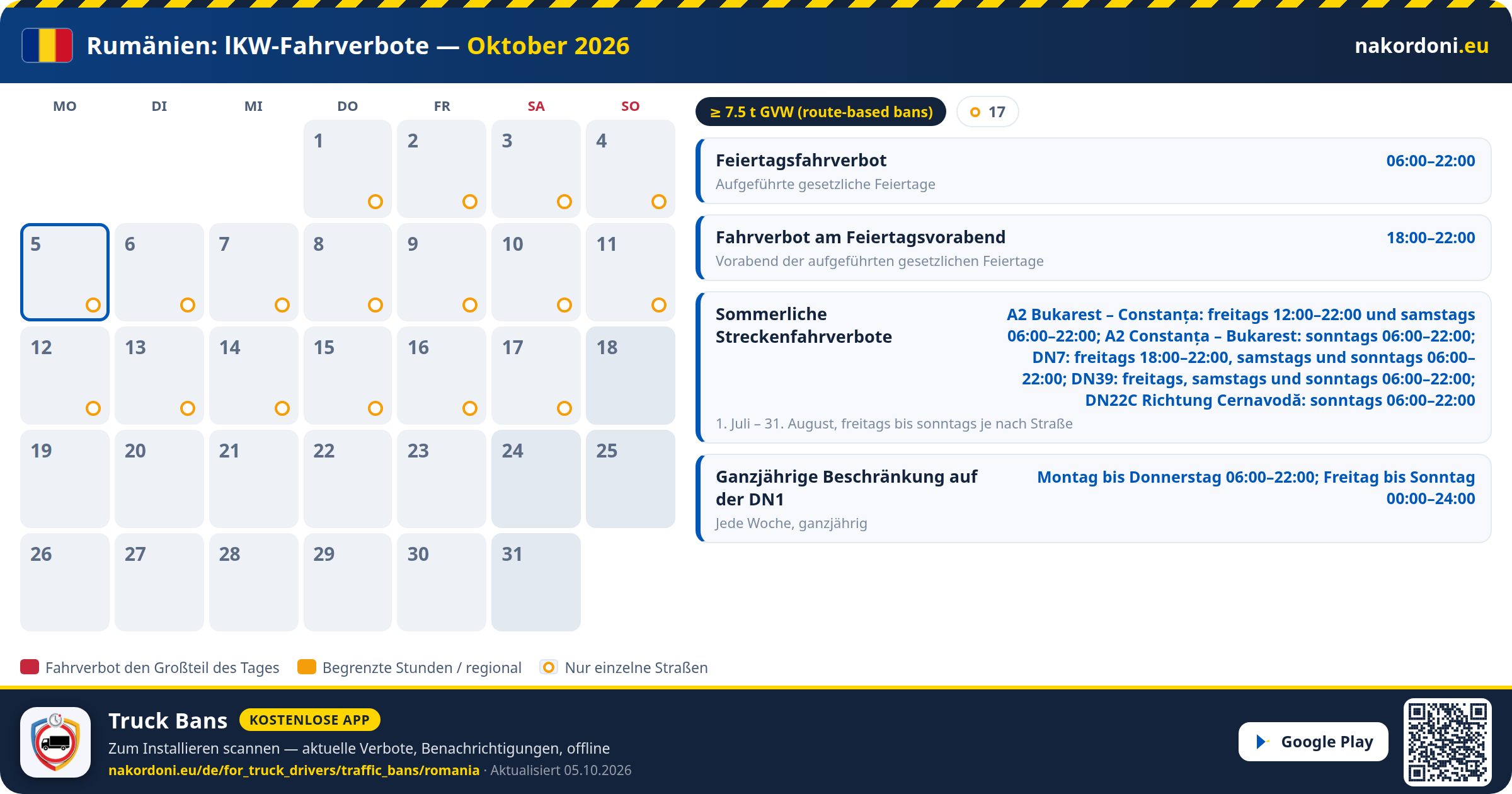 Rumänien — LKW-Fahrverbote