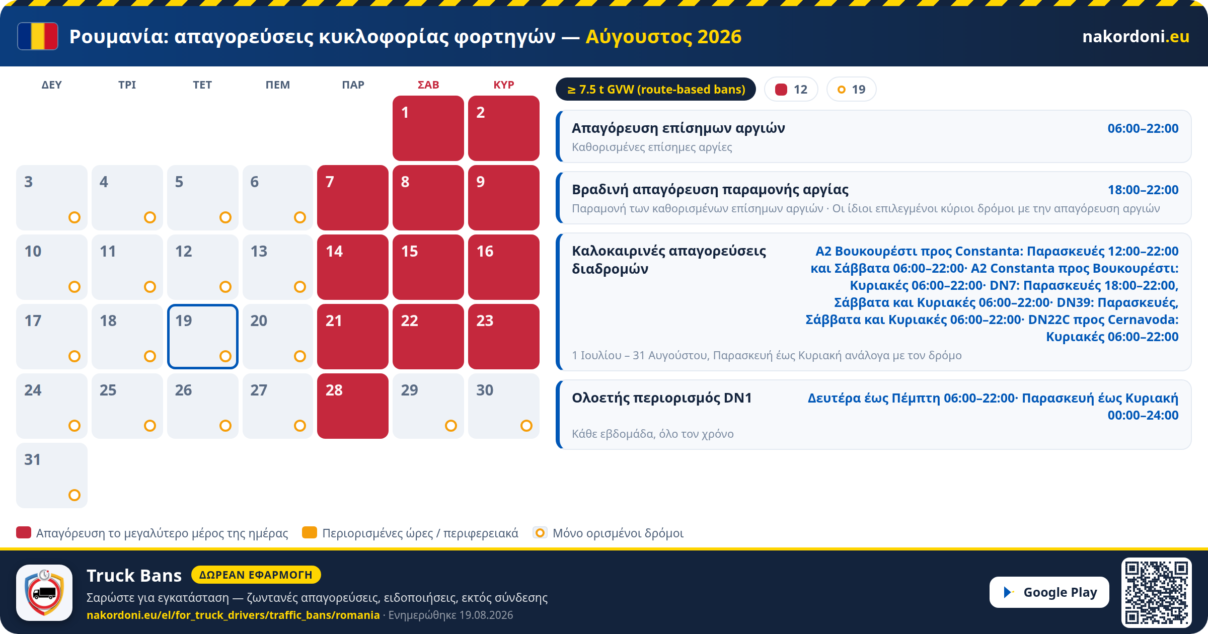 Ρουμανία — Απαγορεύσεις κυκλοφορίας φορτηγών
