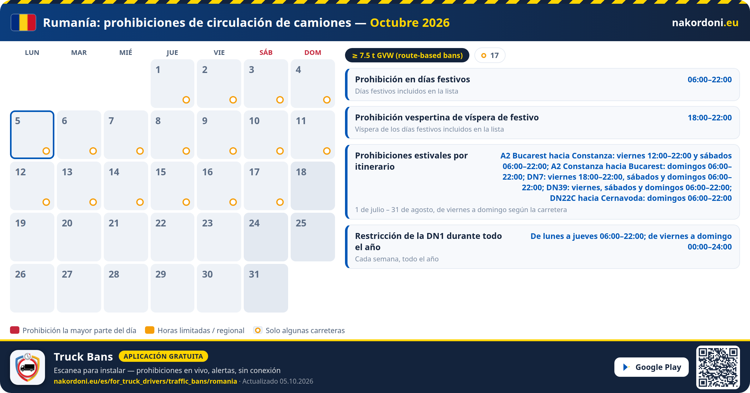 Rumanía — Prohibiciones de circulación de camiones