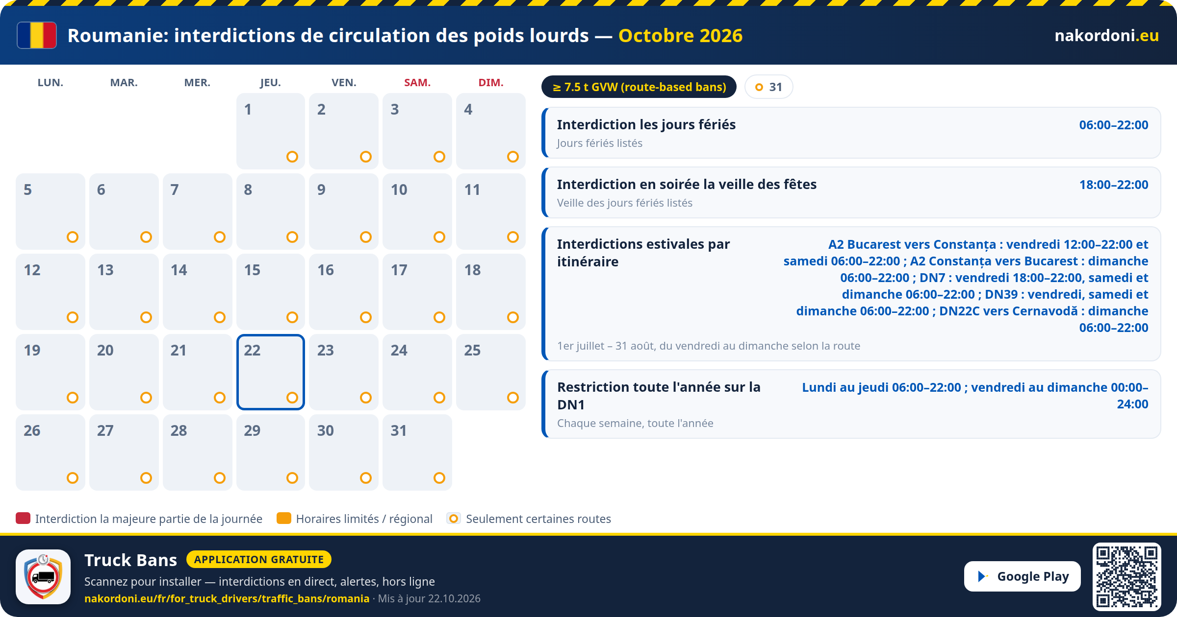 Roumanie — Interdictions de circulation des poids lourds