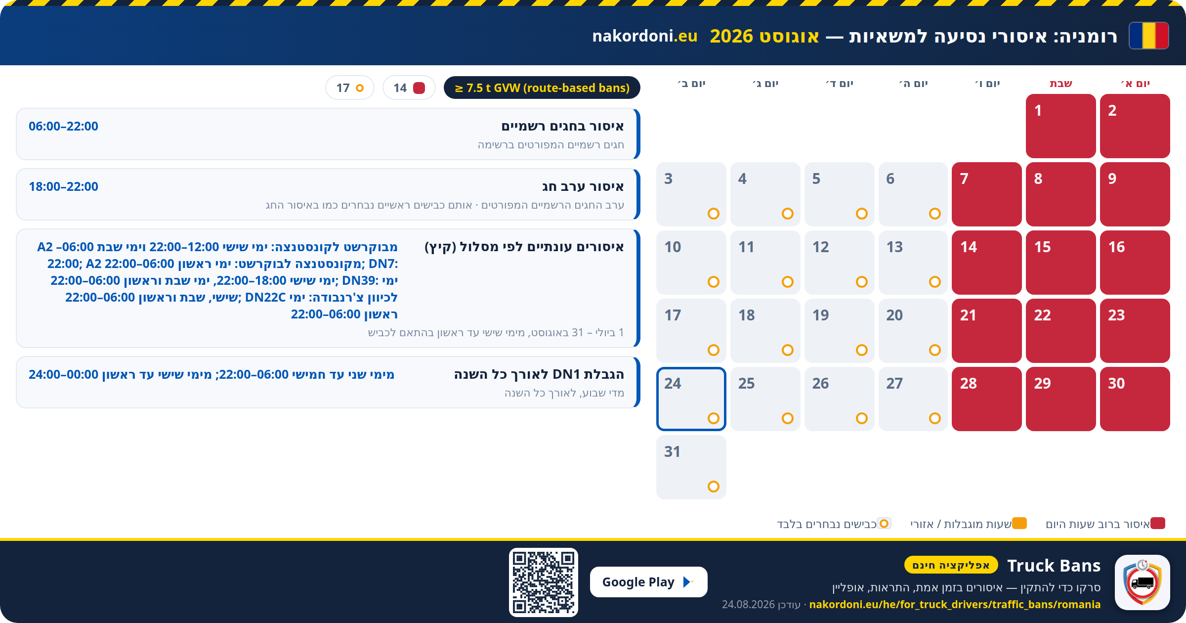 רומניה — איסורי נסיעה למשאיות