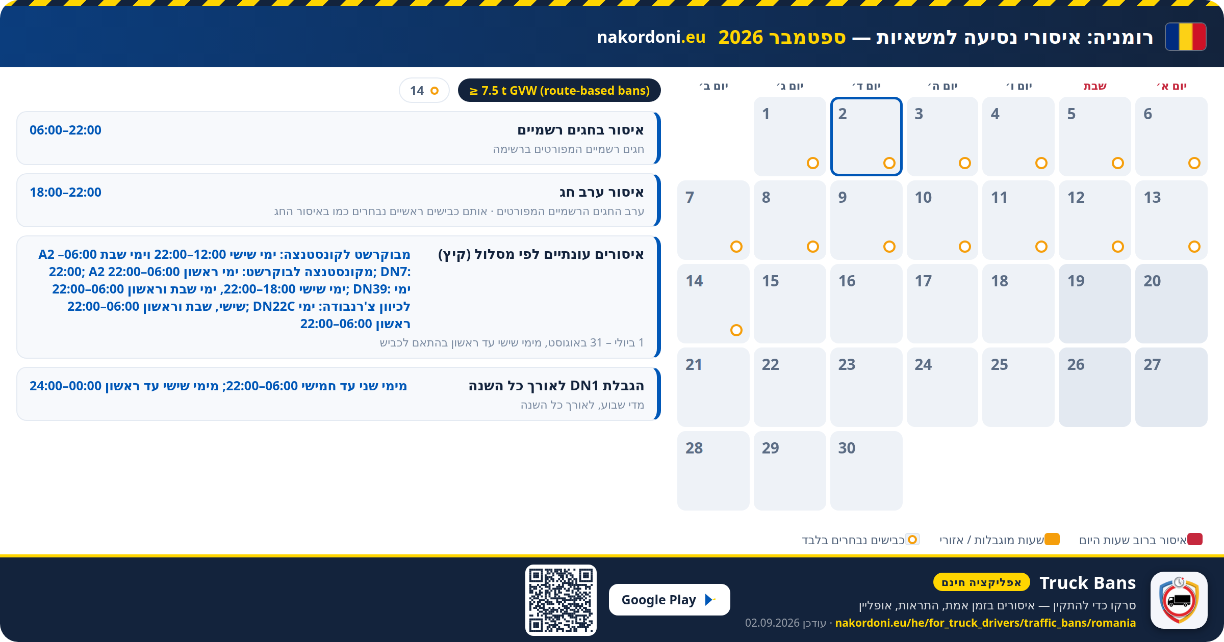 רומניה — איסורי נסיעה למשאיות