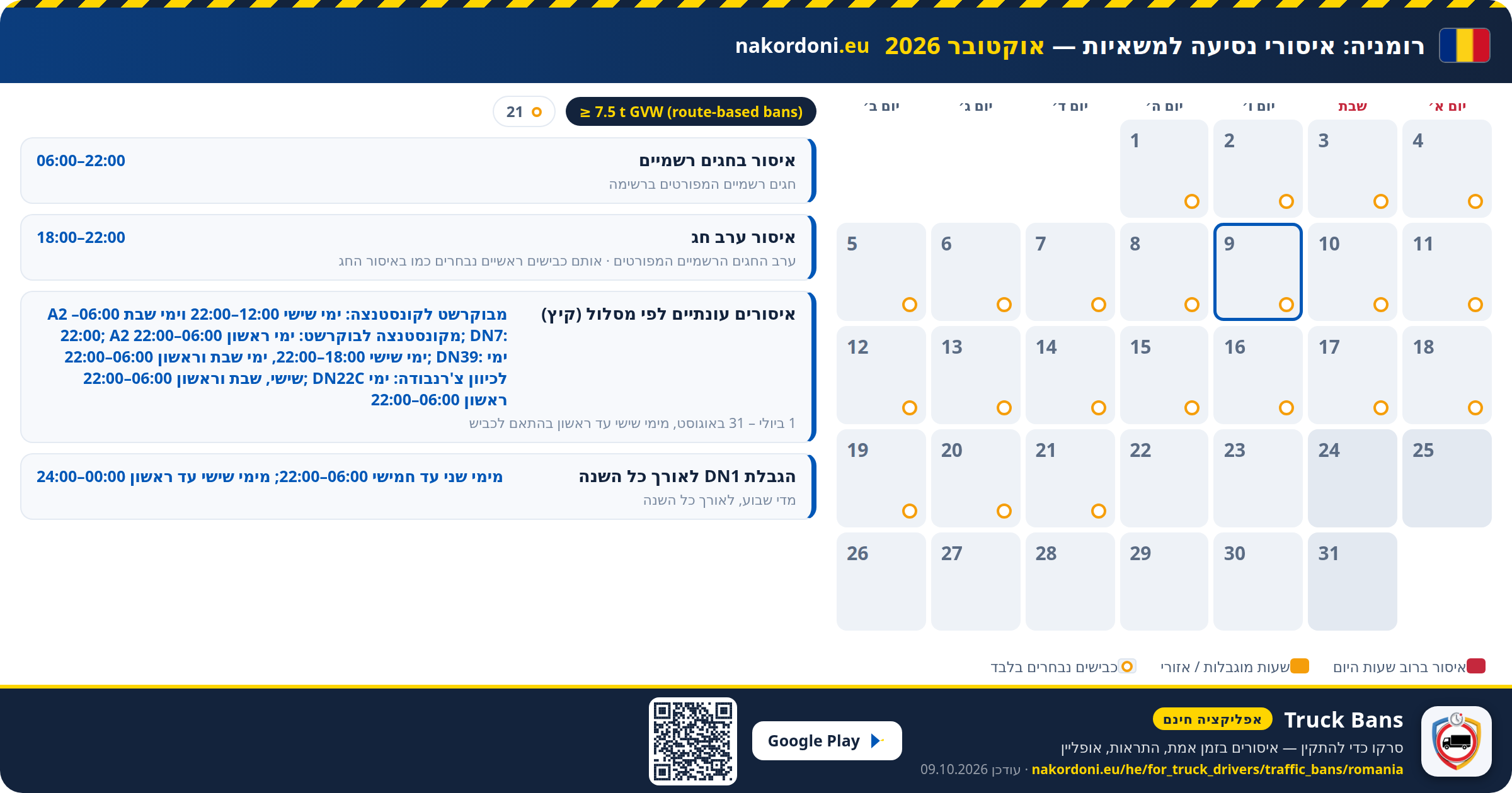 רומניה — איסורי נסיעה למשאיות