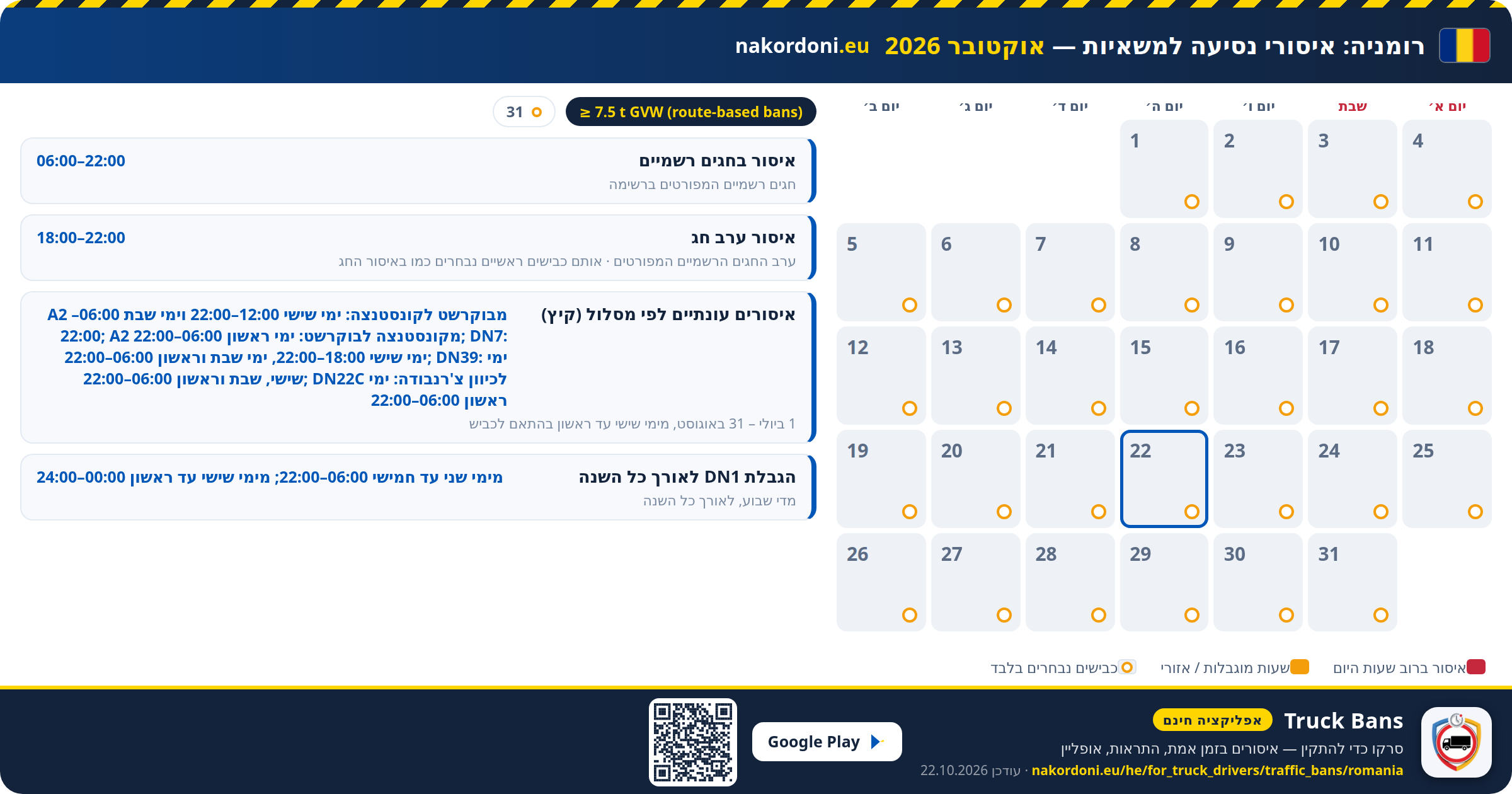 רומניה — איסורי נסיעה למשאיות