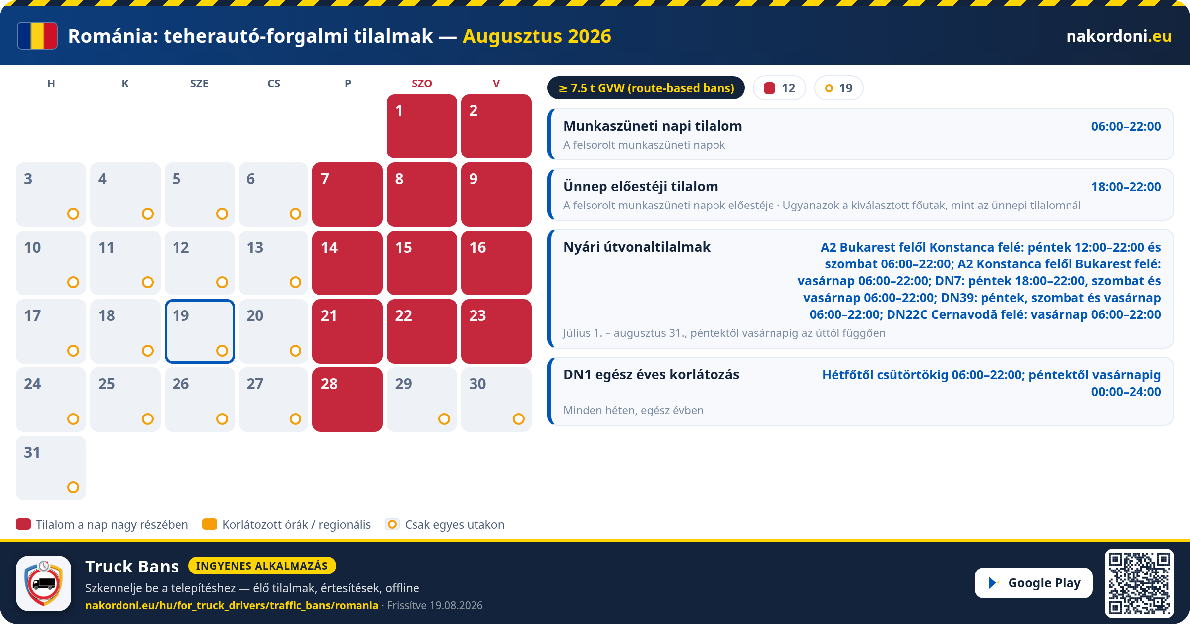 Románia — Teherautó-forgalmi tilalmak