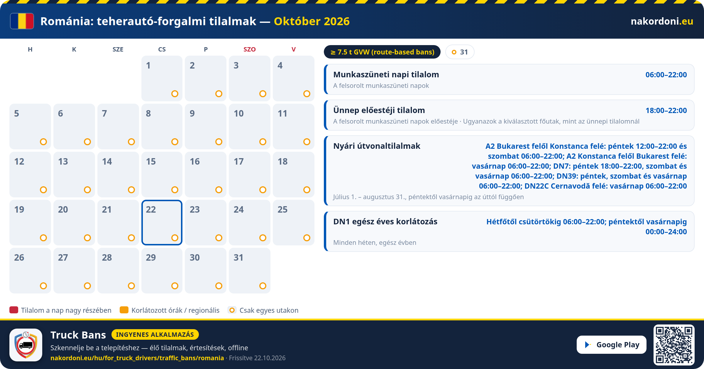 Románia — Teherautó-forgalmi tilalmak