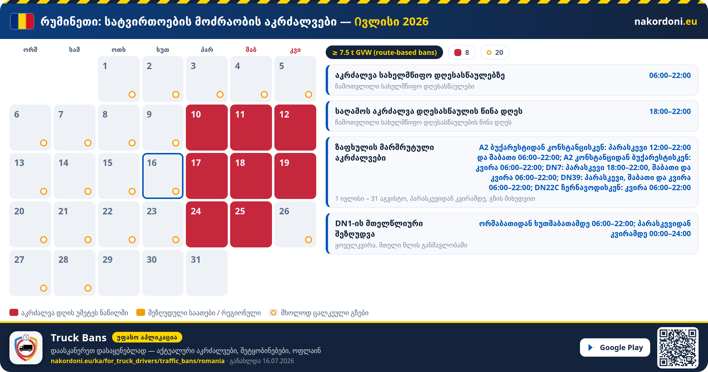 რუმინეთი — სატვირთოების მოძრაობის აკრძალვები