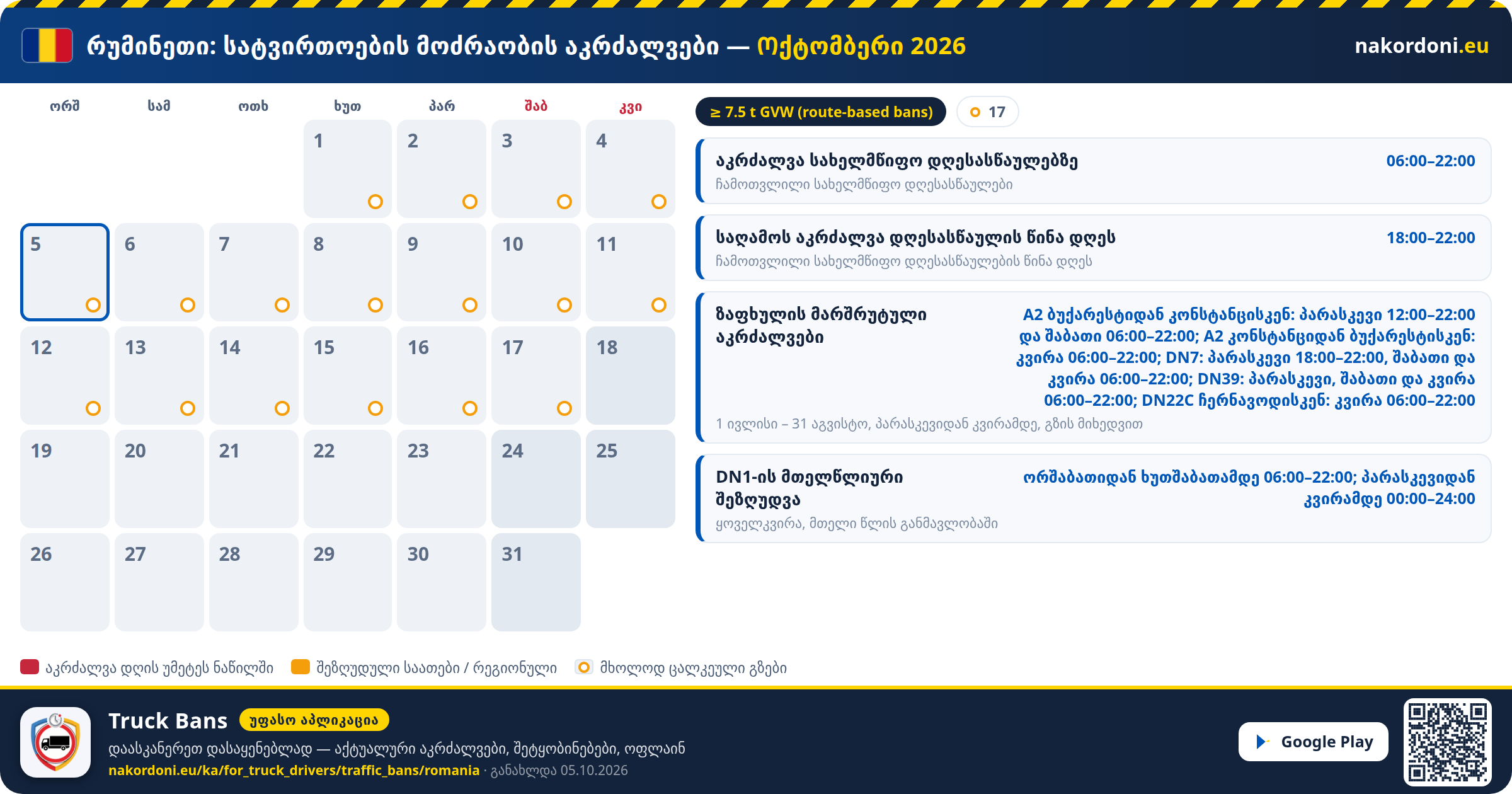 რუმინეთი — სატვირთოების მოძრაობის აკრძალვები