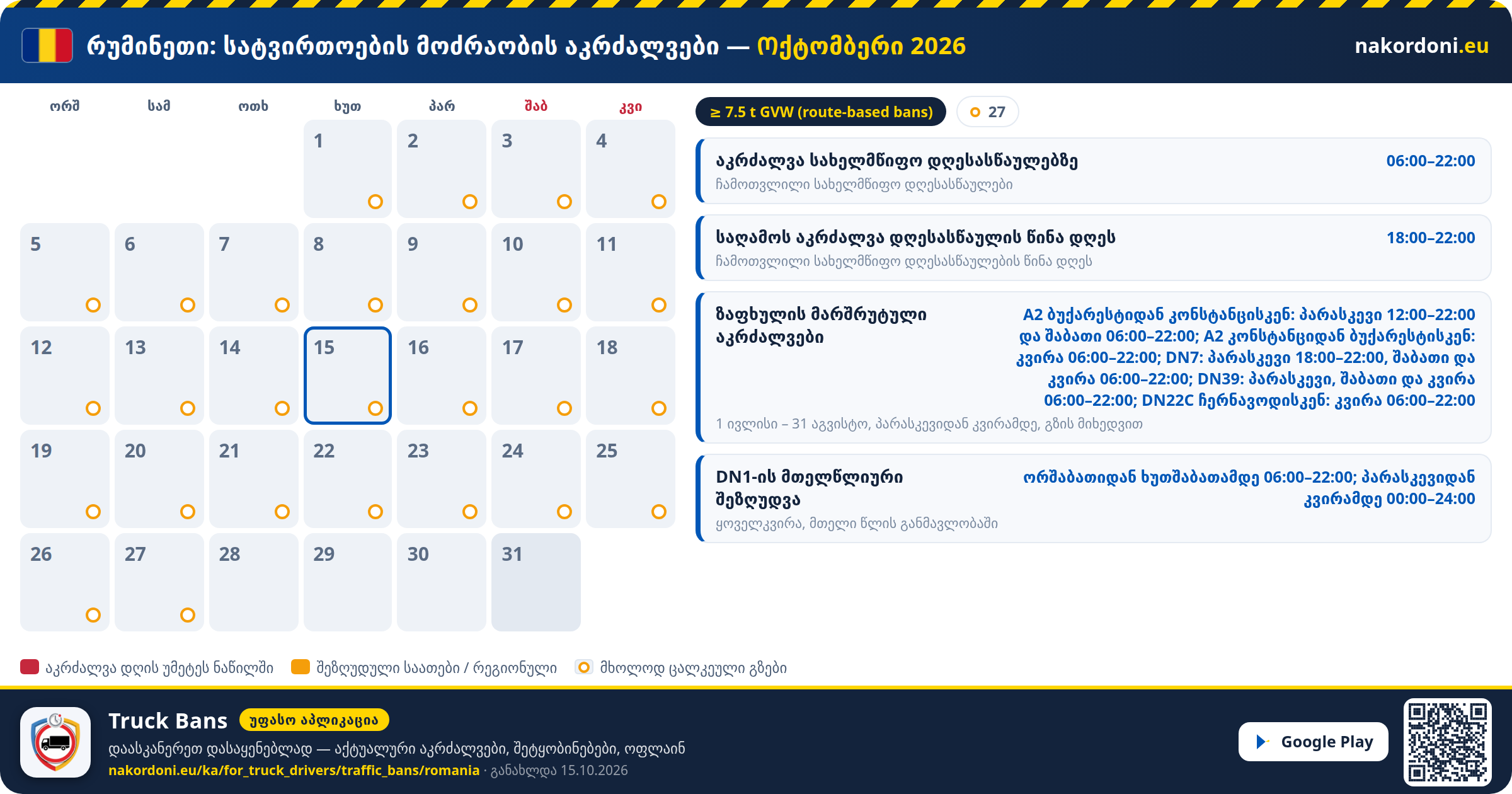 რუმინეთი — სატვირთოების მოძრაობის აკრძალვები