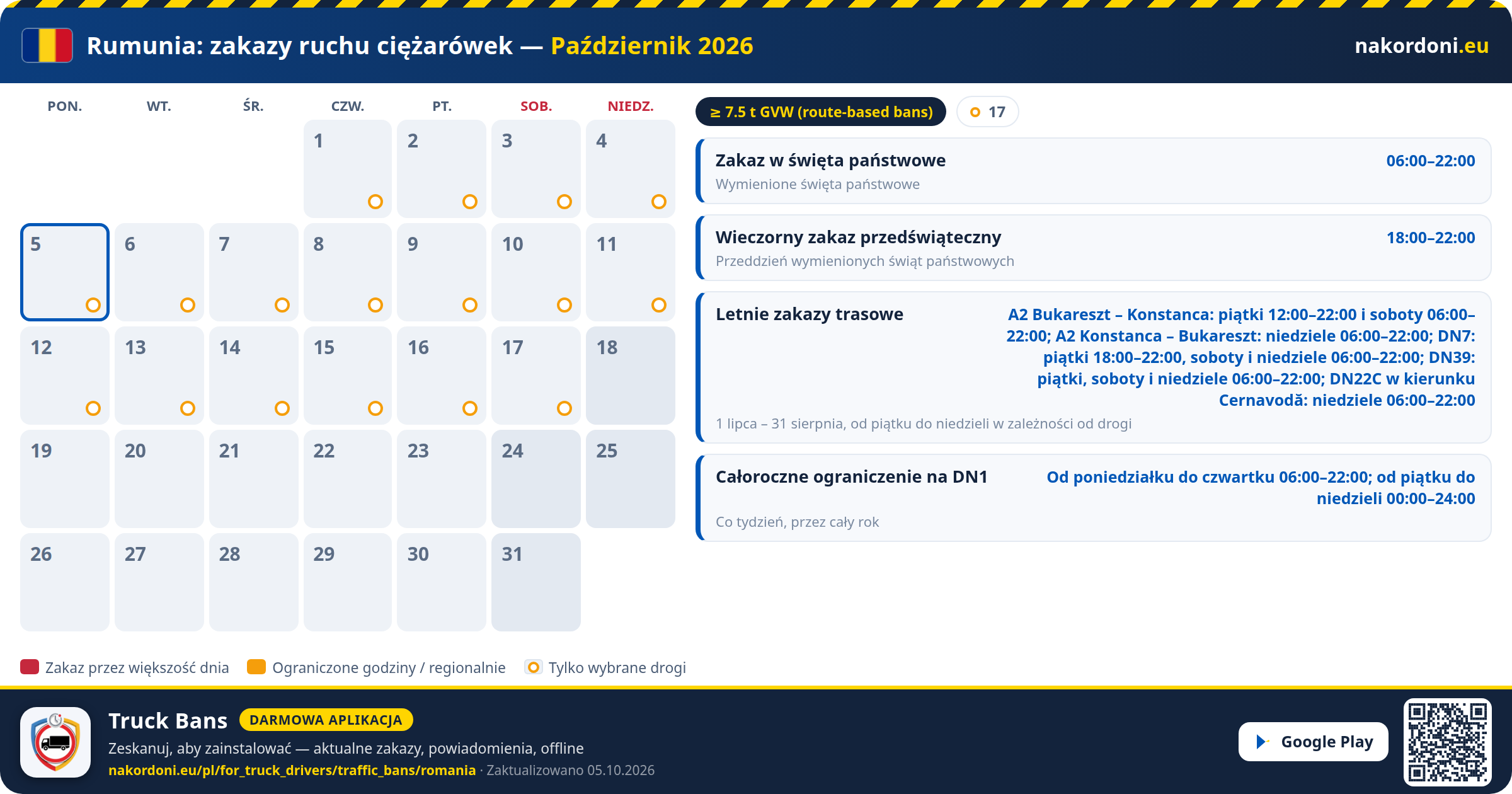 Rumunia — Zakazy ruchu ciężarówek