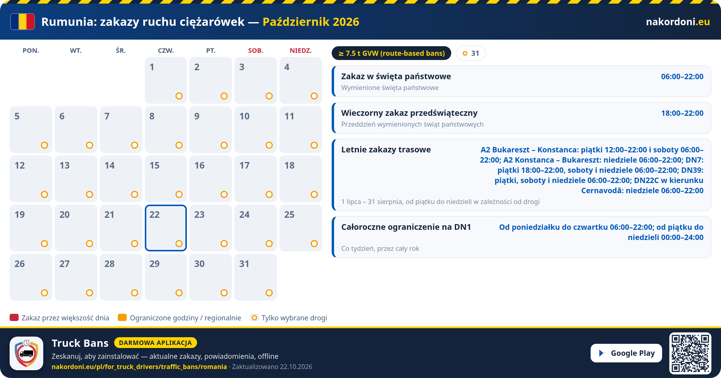 Rumunia — Zakazy ruchu ciężarówek