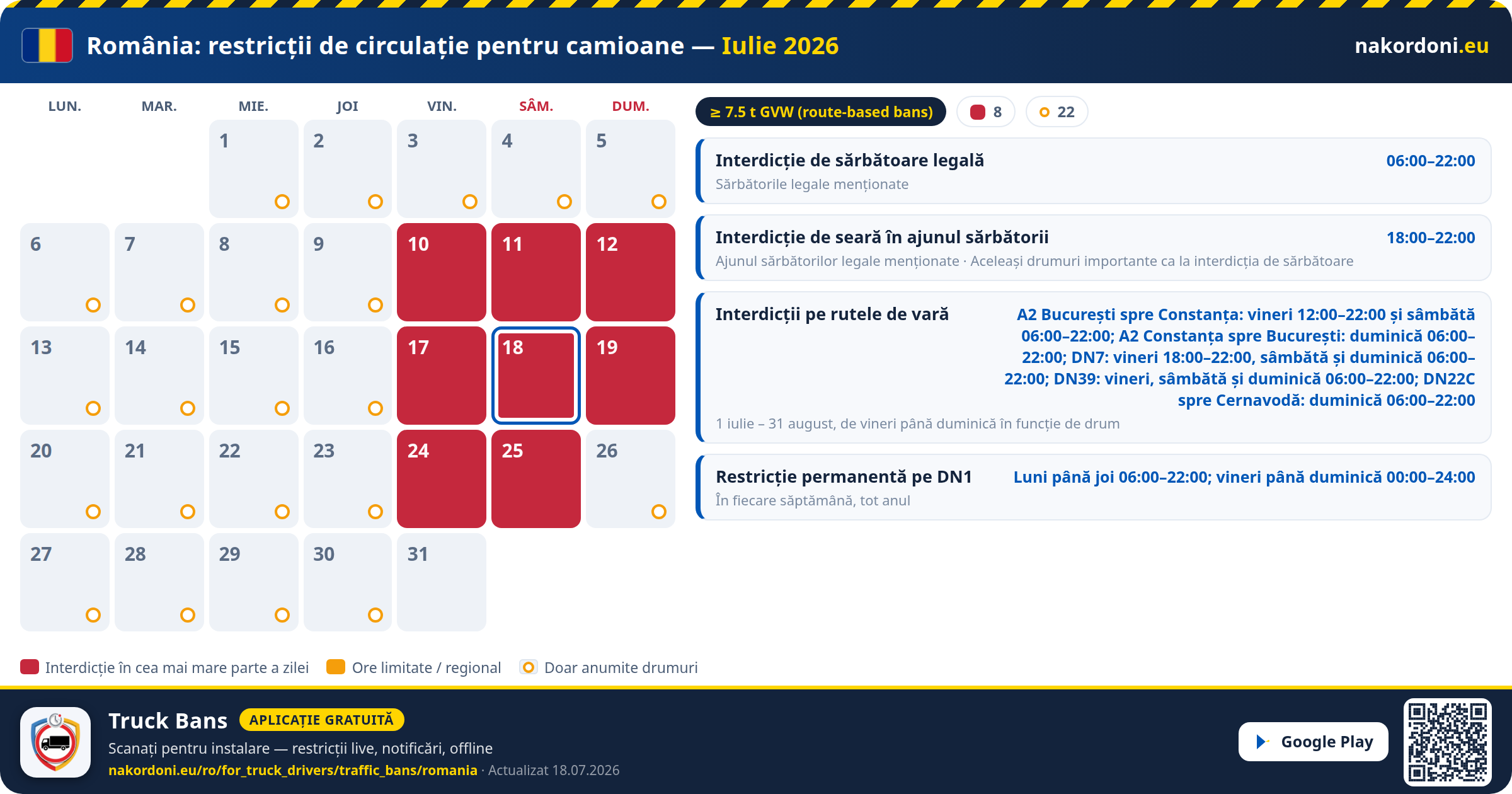 România — Restricții de circulație pentru camioane