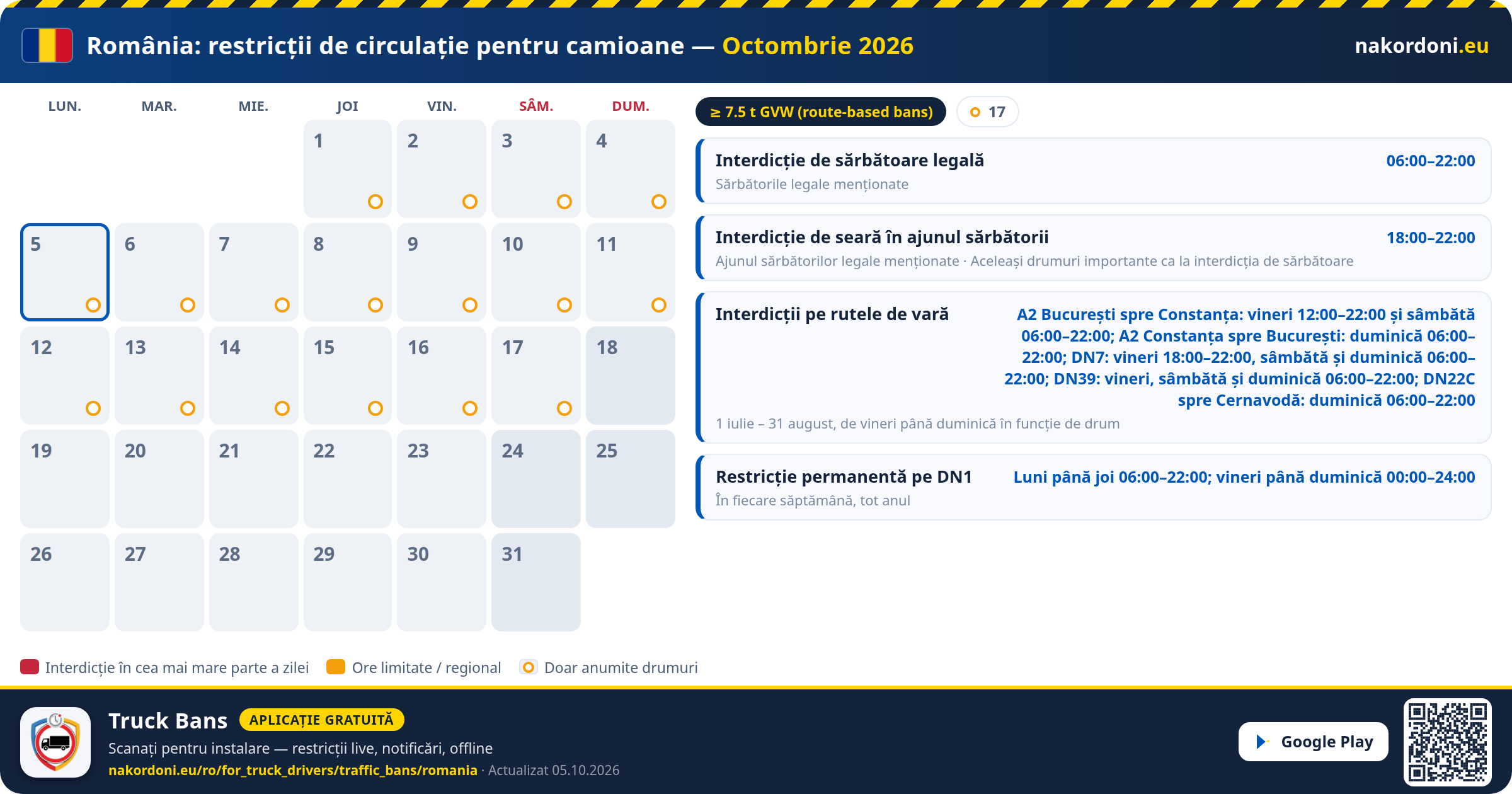 România — Restricții de circulație pentru camioane