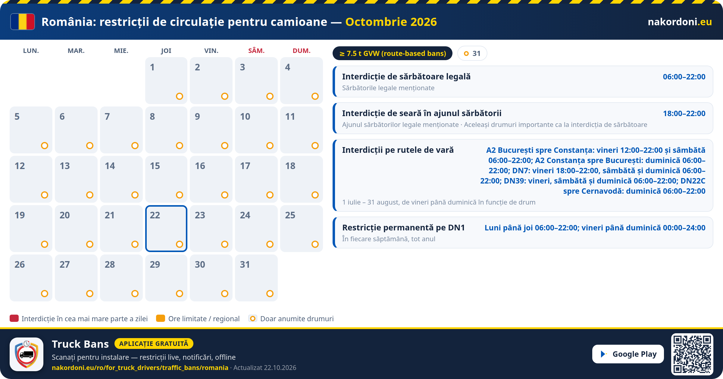 România — Restricții de circulație pentru camioane