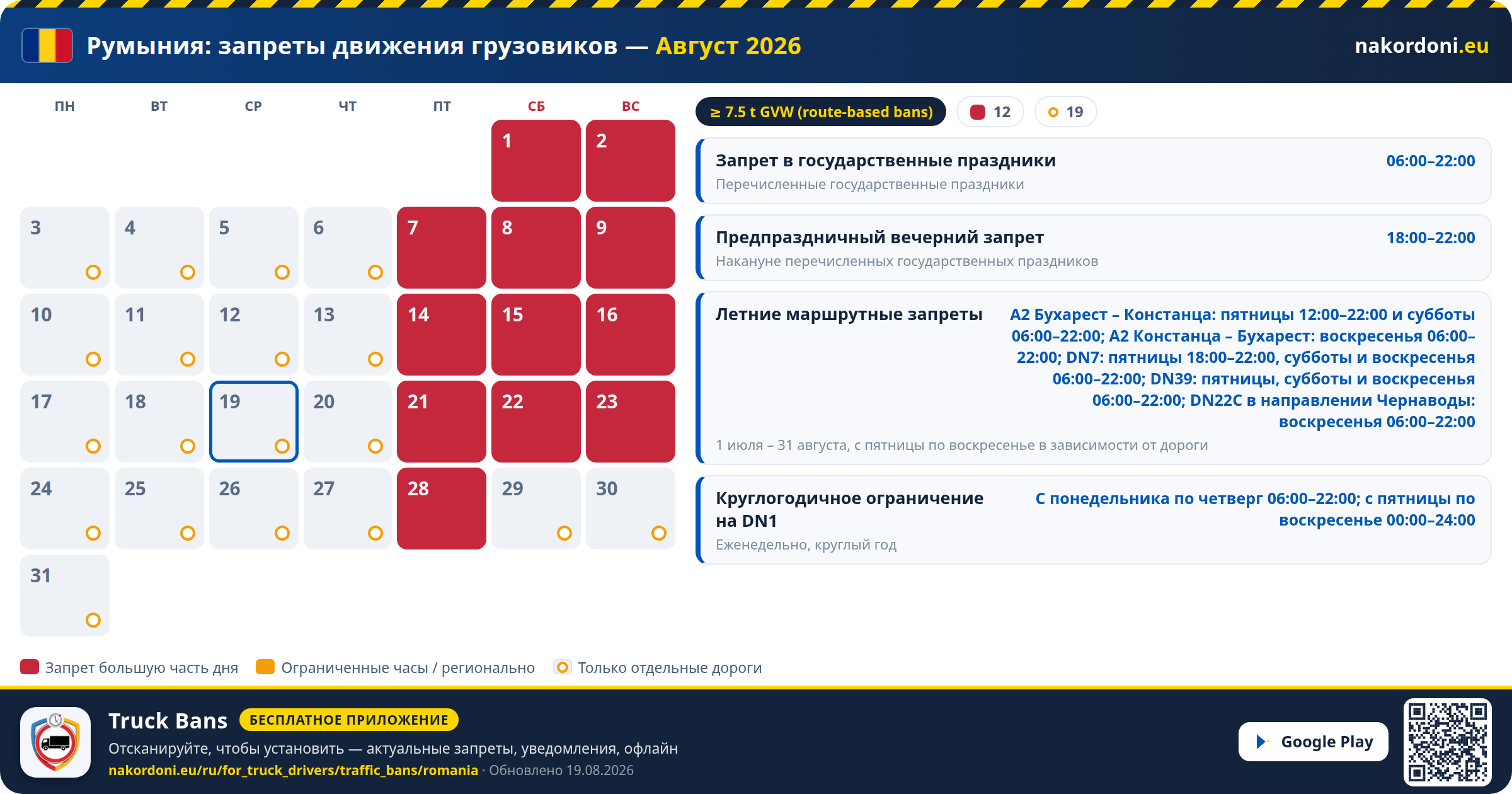 Румыния — Запреты движения грузовиков