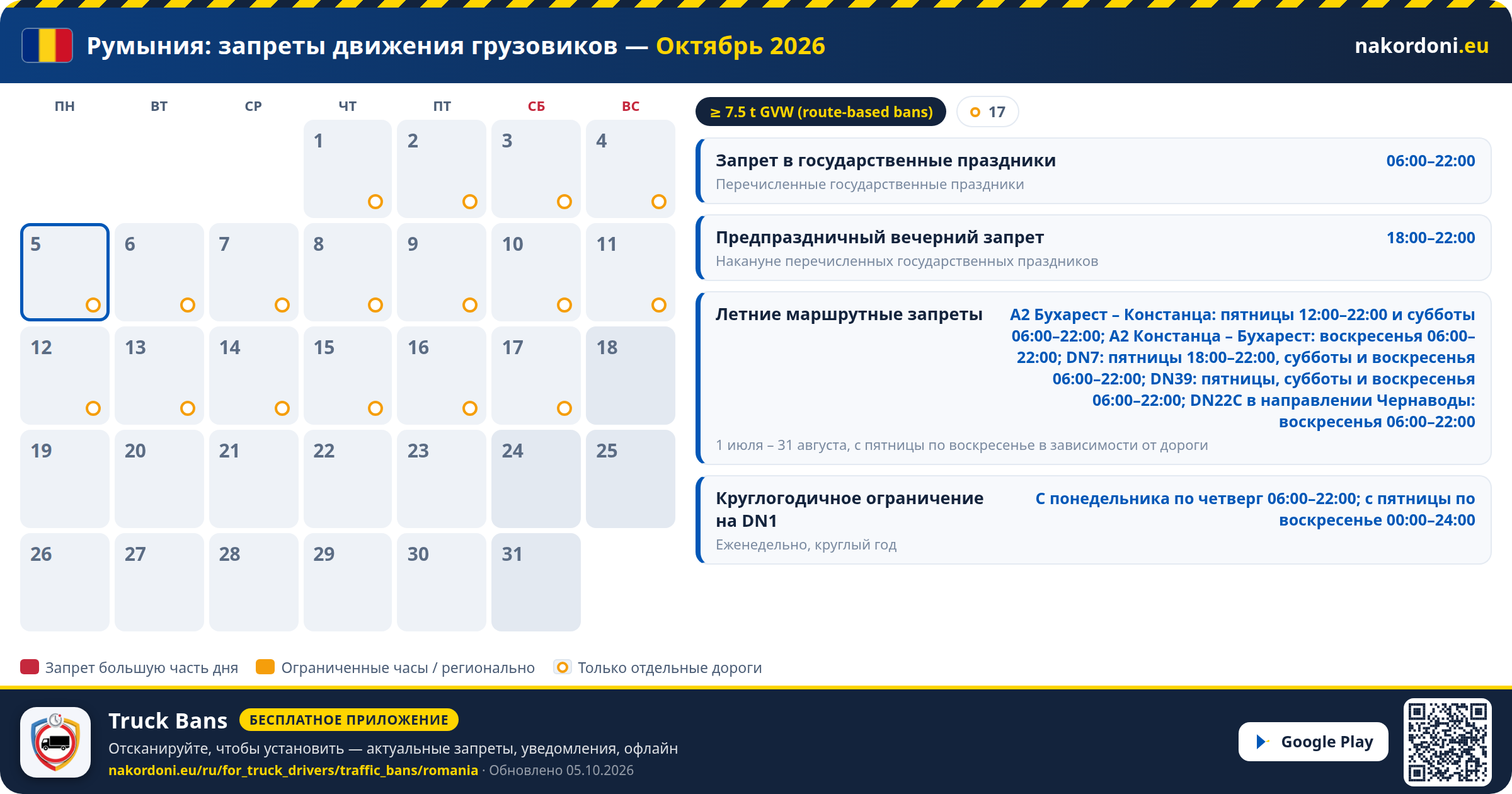 Румыния — Запреты движения грузовиков