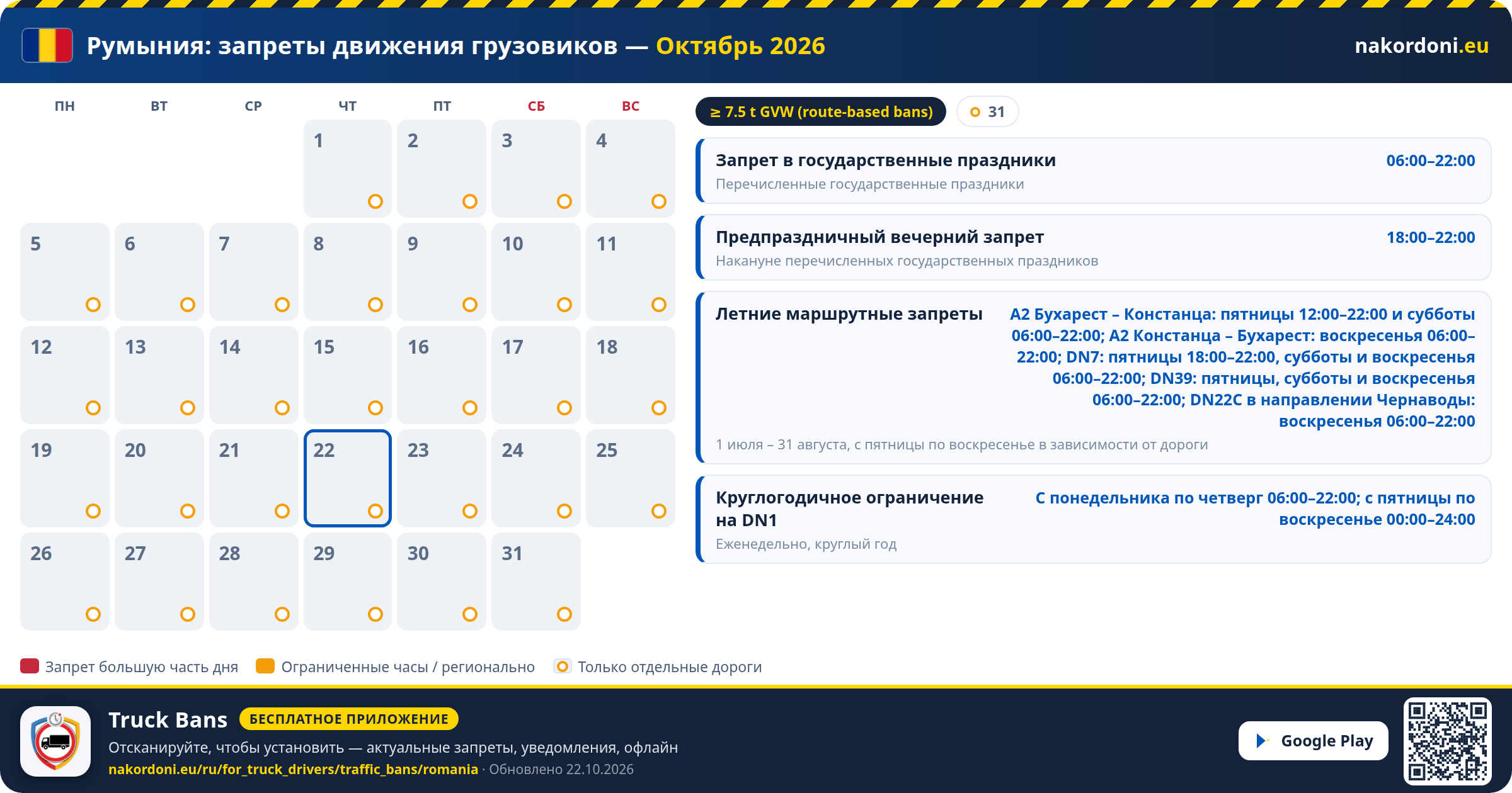 Румыния — Запреты движения грузовиков