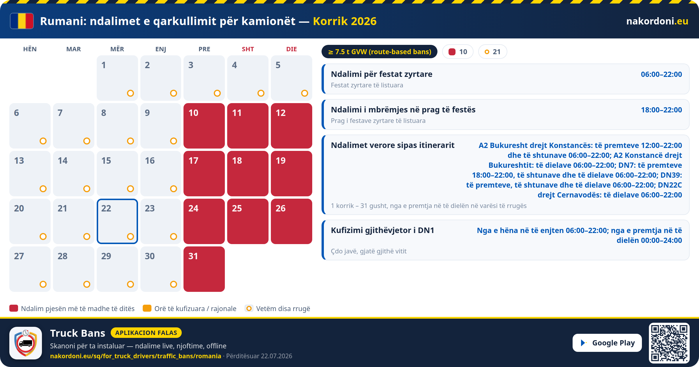 Rumani — Ndalimet e qarkullimit për kamionët