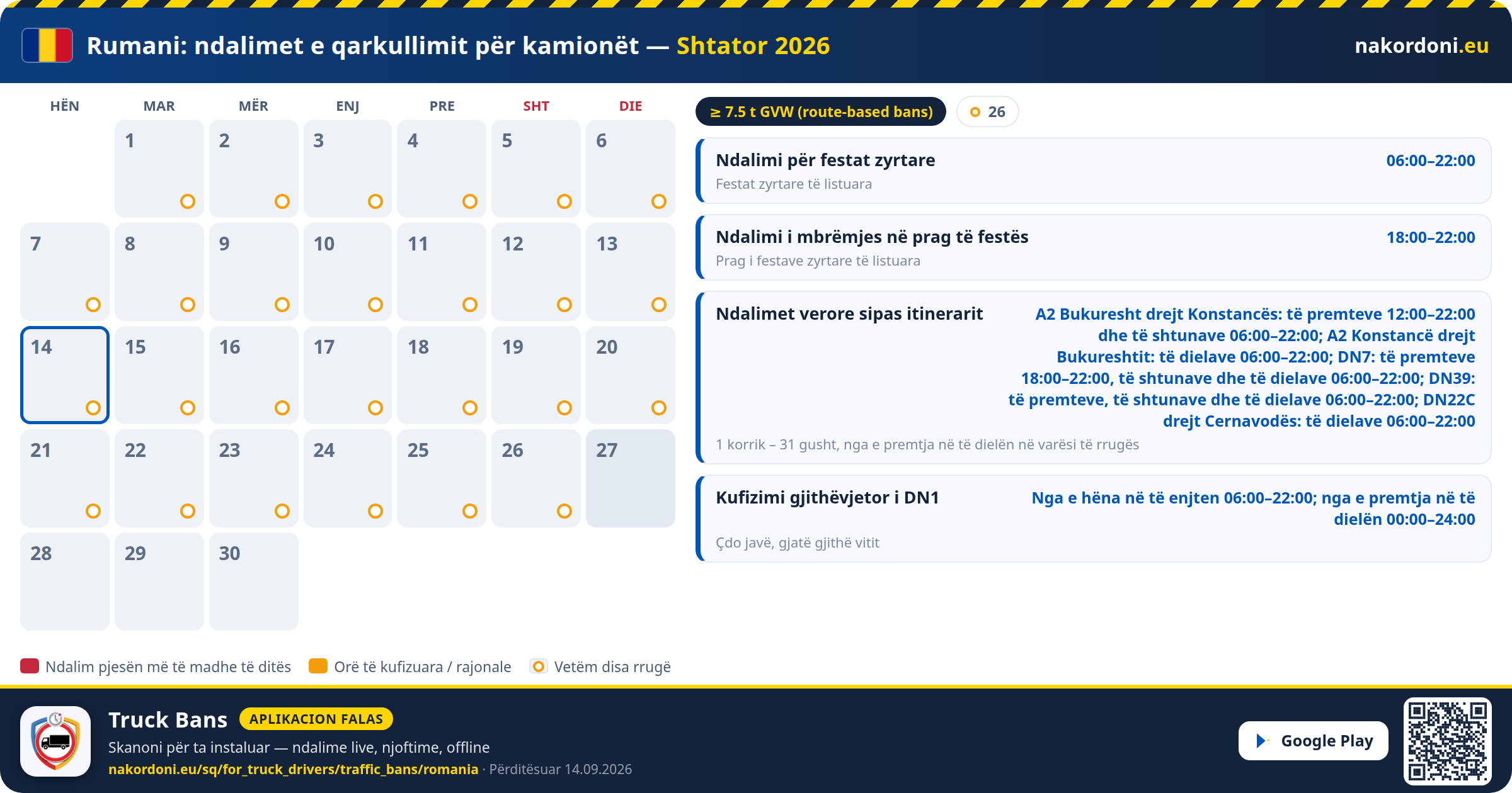 Rumani — Ndalimet e qarkullimit për kamionët