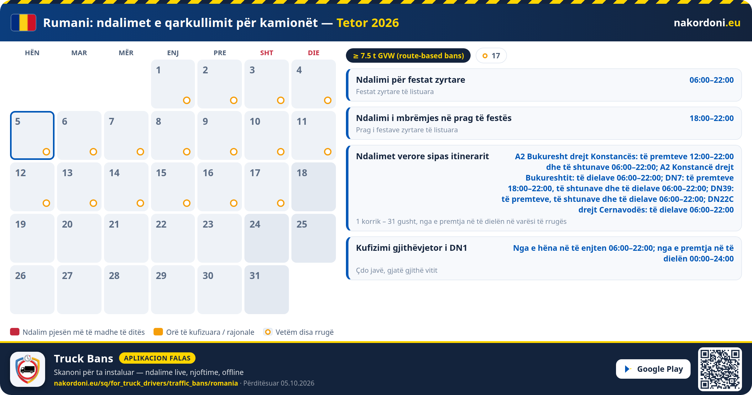 Rumani — Ndalimet e qarkullimit për kamionët