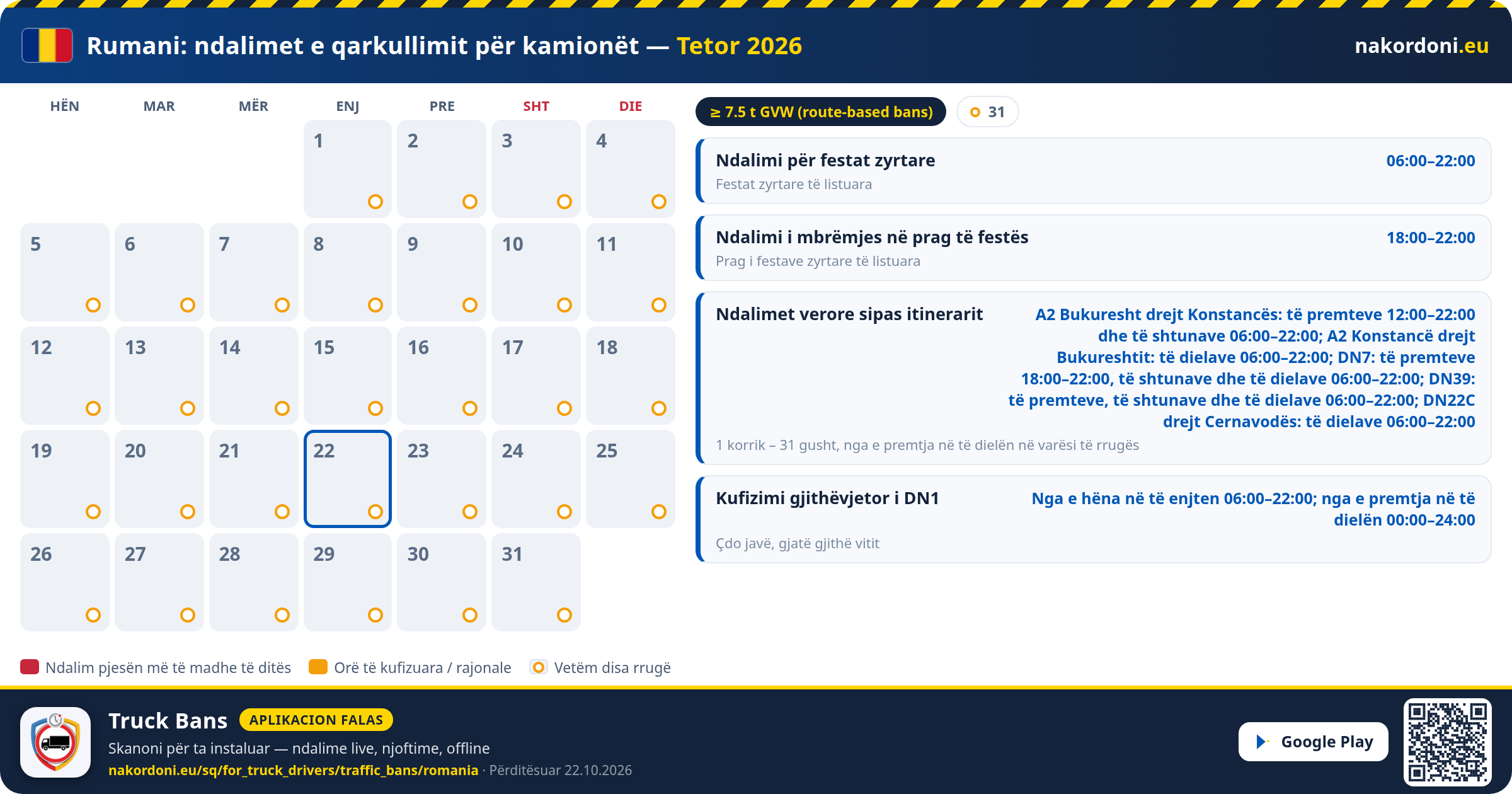 Rumani — Ndalimet e qarkullimit për kamionët