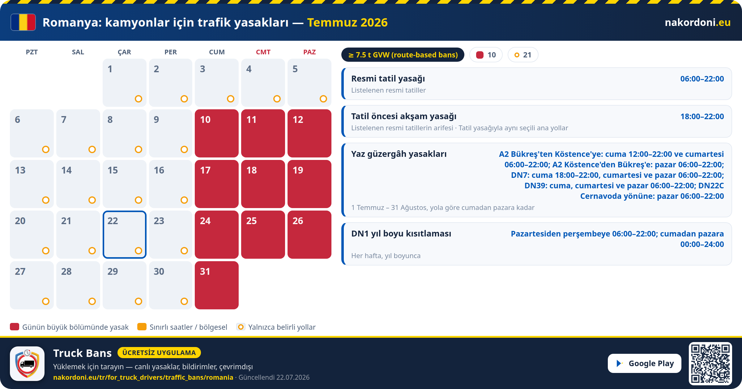 Romanya — Kamyonlar için trafik yasakları