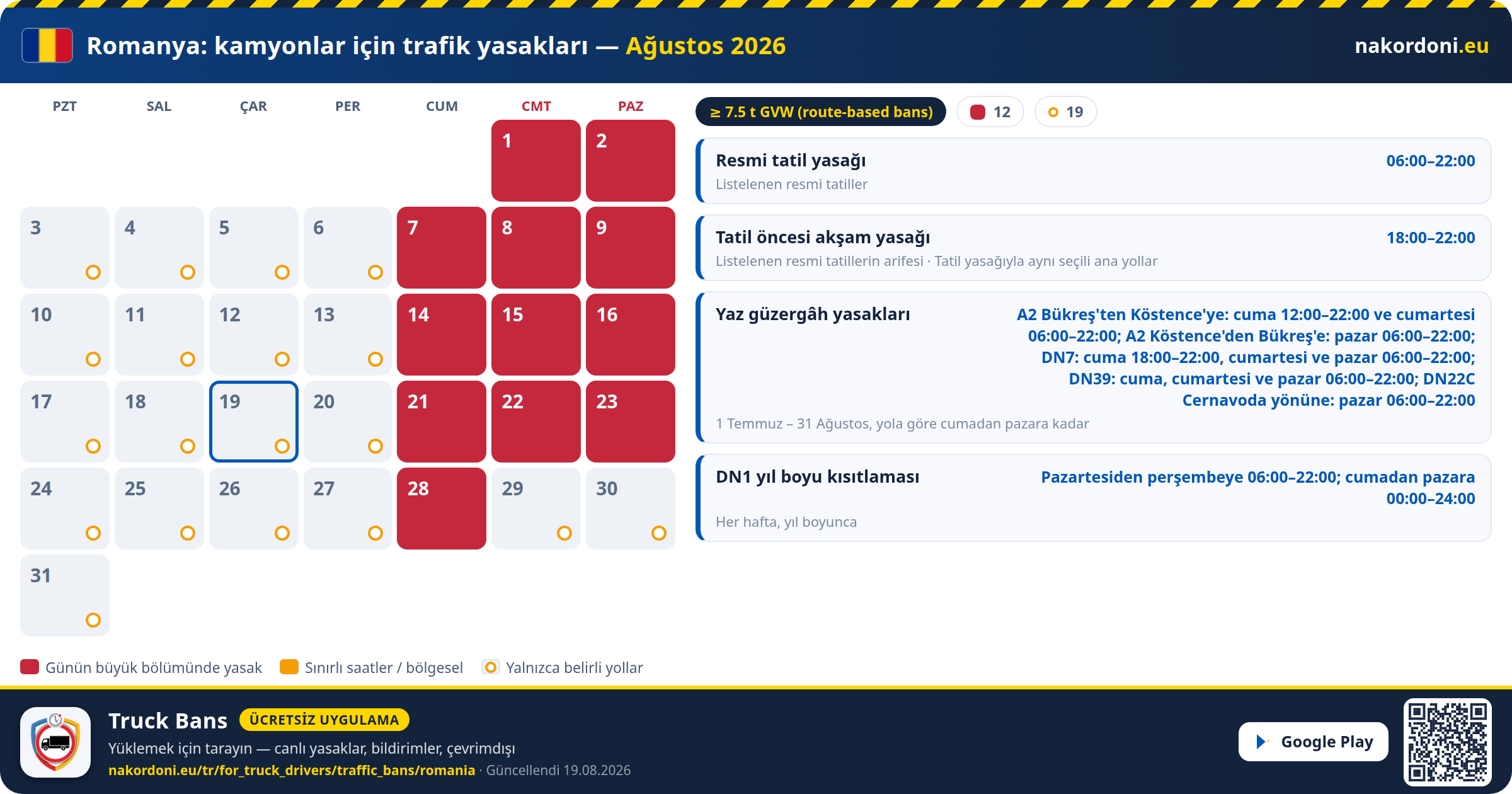 Romanya — Kamyonlar için trafik yasakları