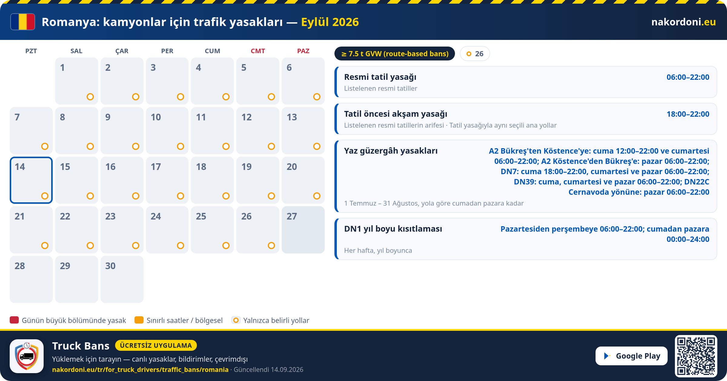 Romanya — Kamyonlar için trafik yasakları