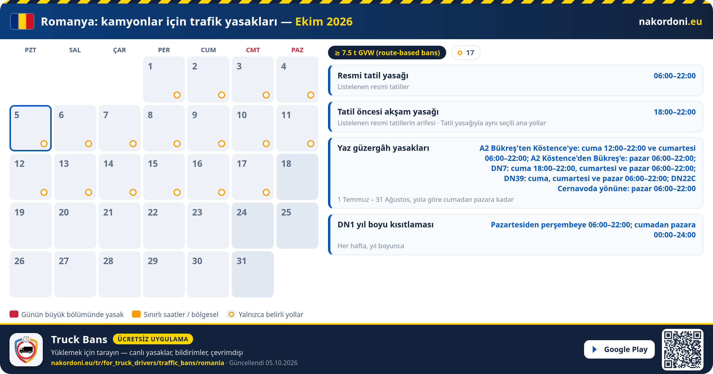 Romanya — Kamyonlar için trafik yasakları