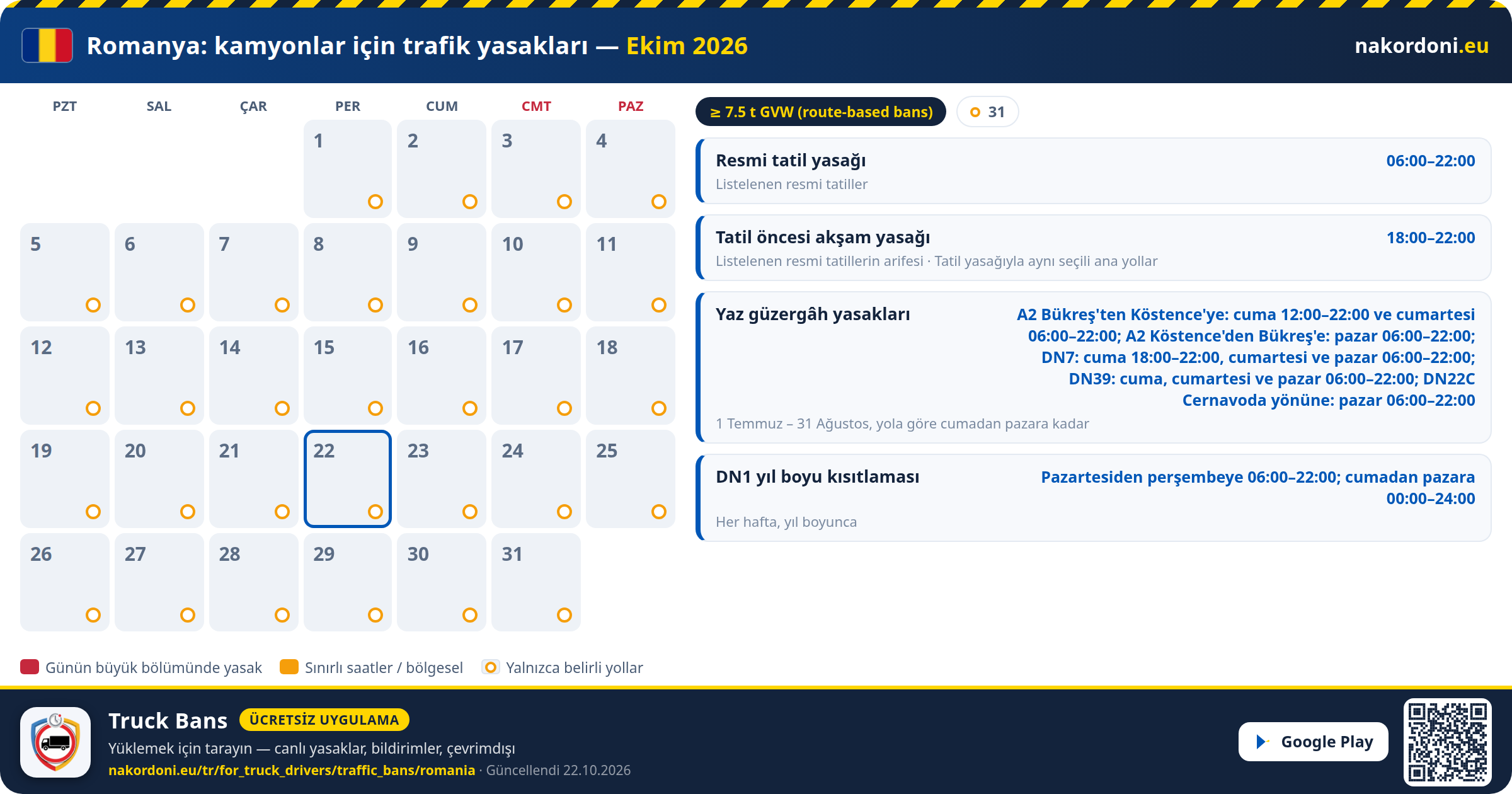 Romanya — Kamyonlar için trafik yasakları