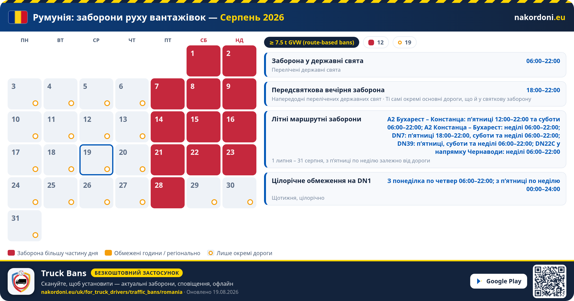 Румунія — Заборони руху вантажівок