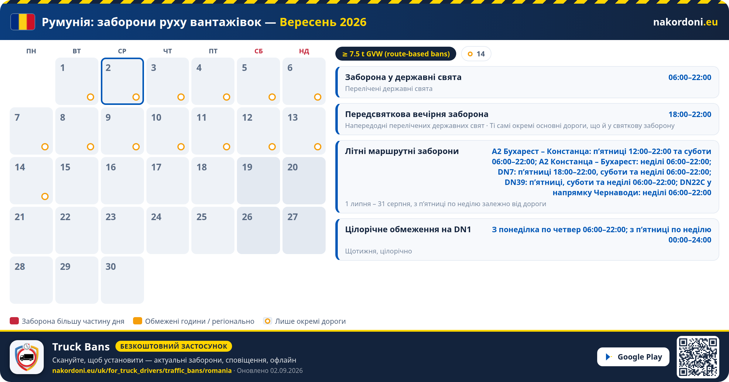Румунія — Заборони руху вантажівок