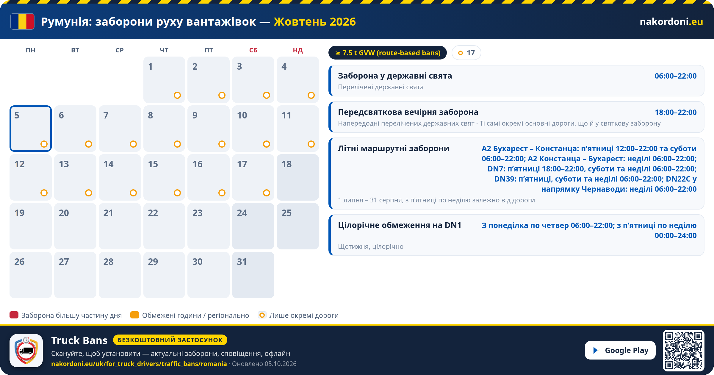 Румунія — Заборони руху вантажівок