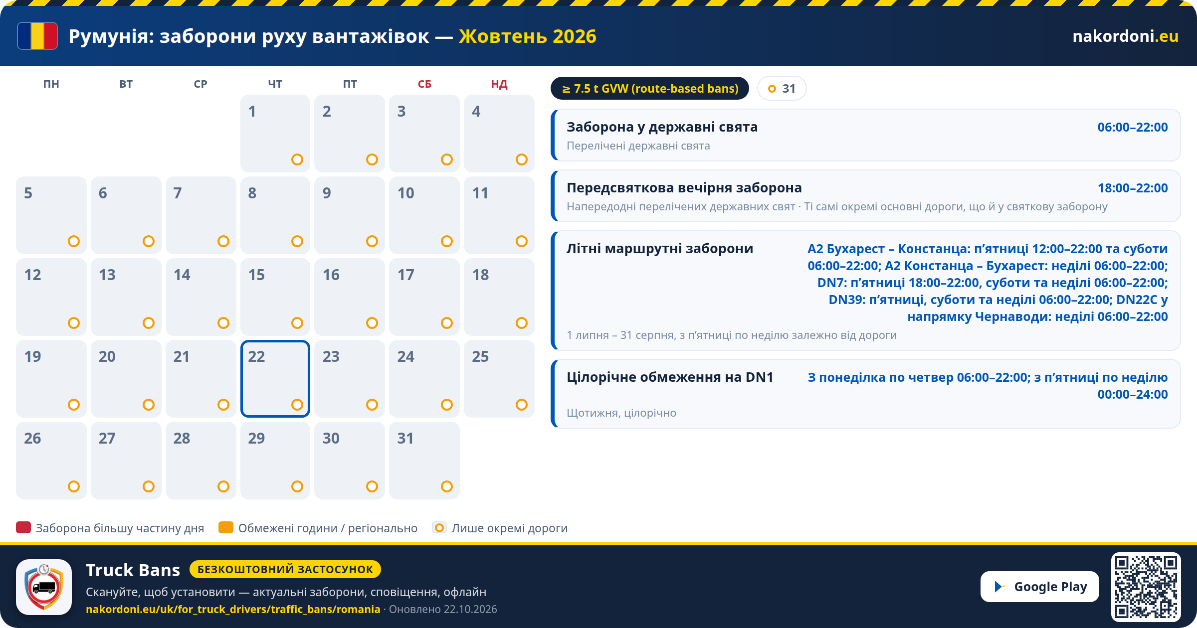 Румунія — Заборони руху вантажівок