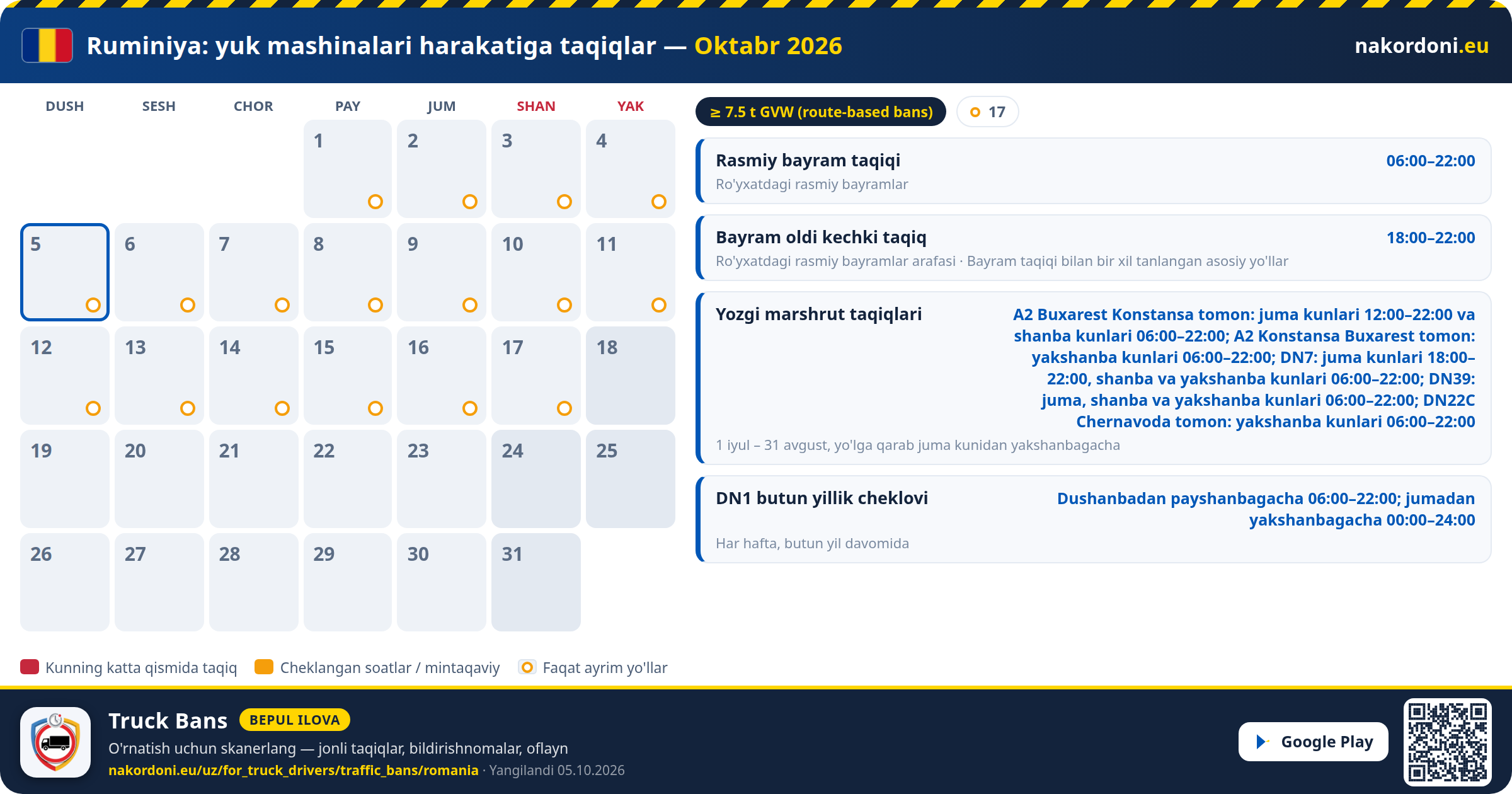 Ruminiya — Yuk mashinalari harakatiga taqiqlar