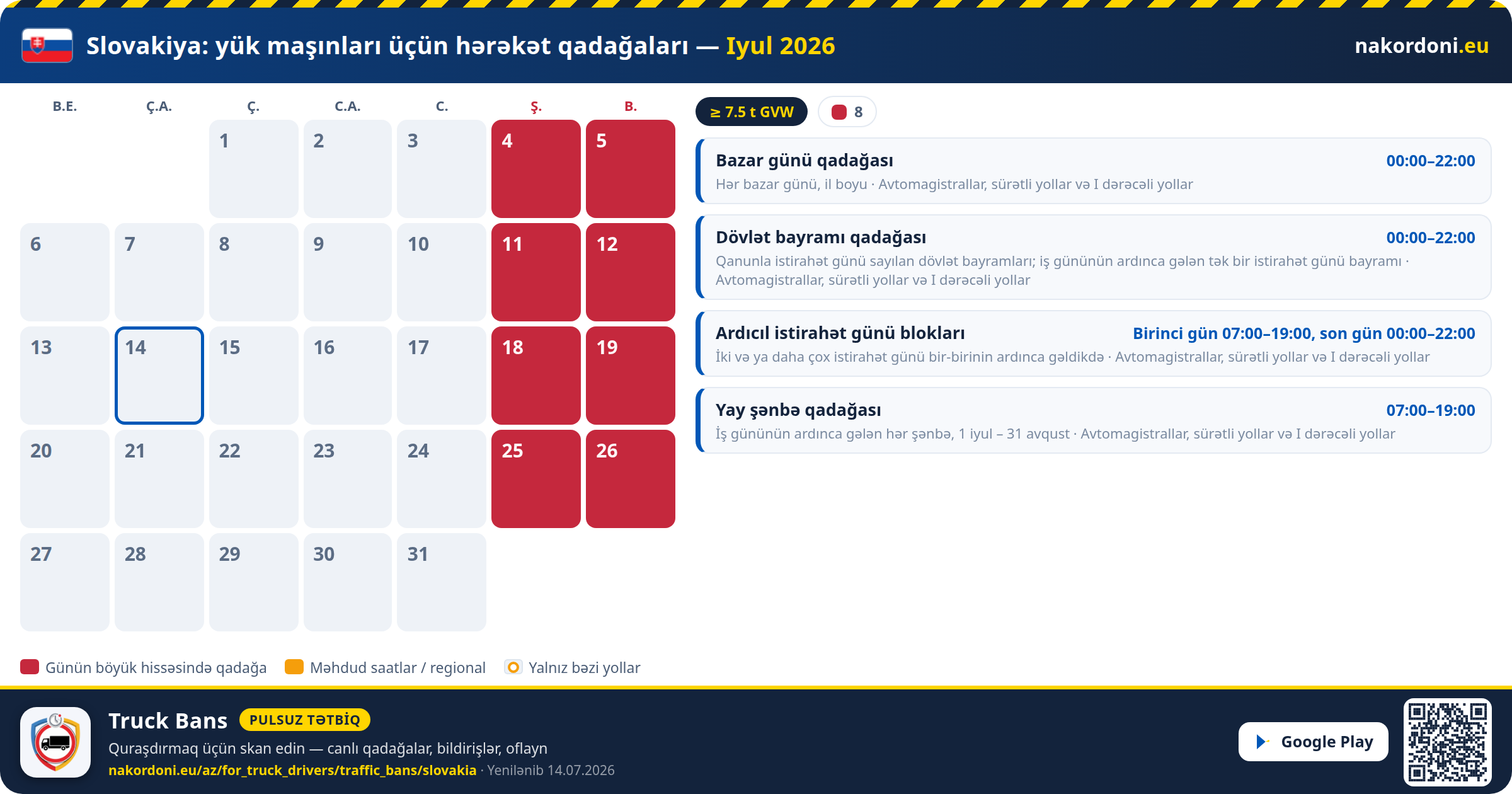 Slovakiya — Yük maşınları üçün hərəkət qadağaları