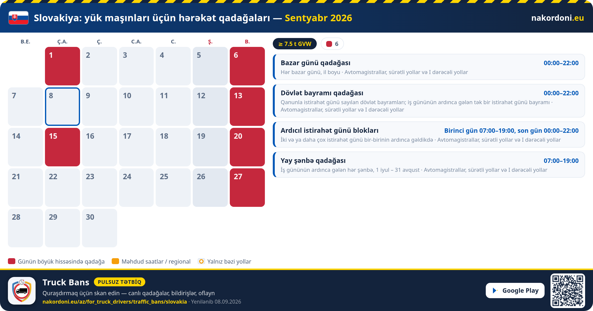 Slovakiya — Yük maşınları üçün hərəkət qadağaları