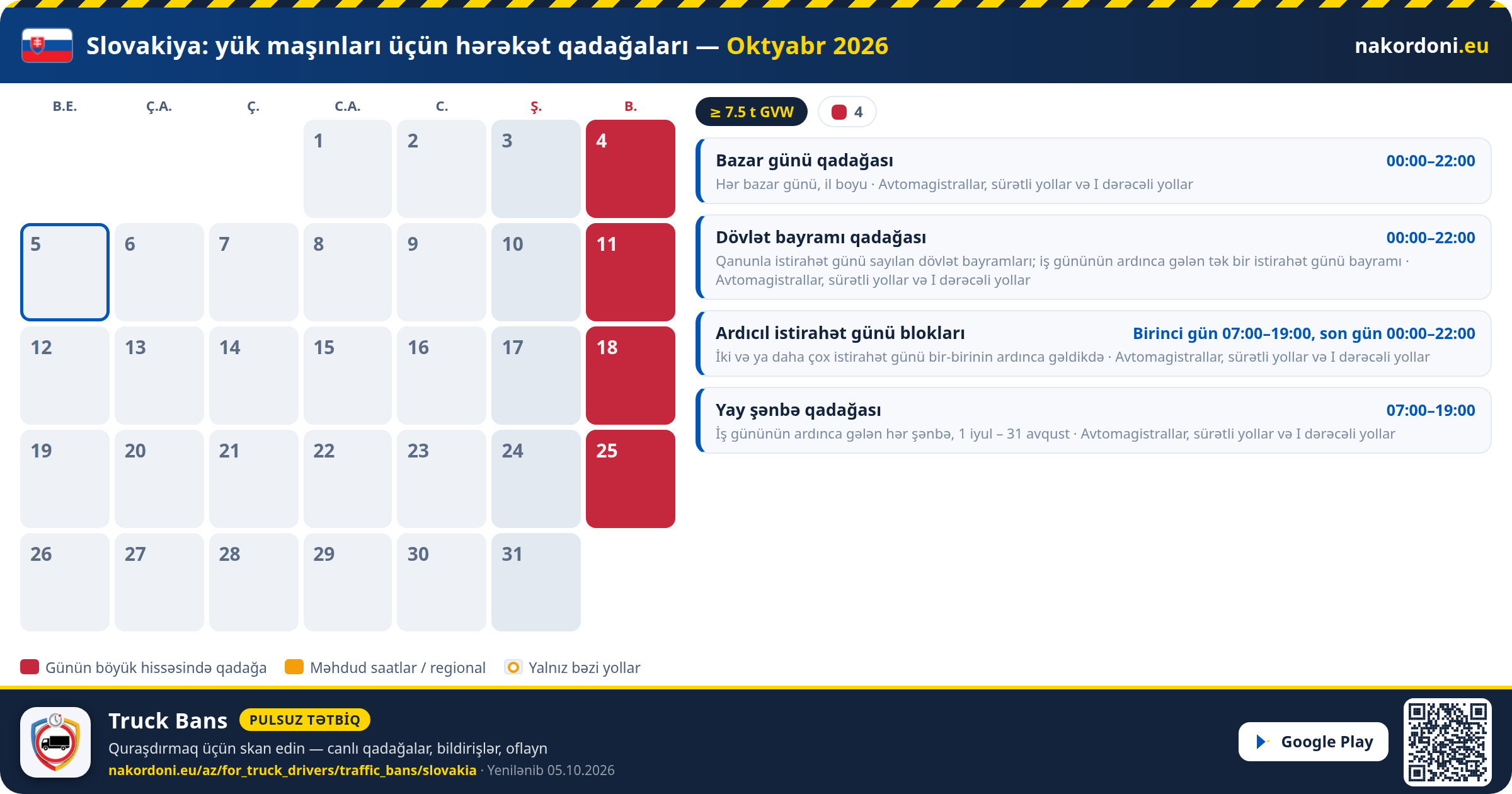 Slovakiya — Yük maşınları üçün hərəkət qadağaları