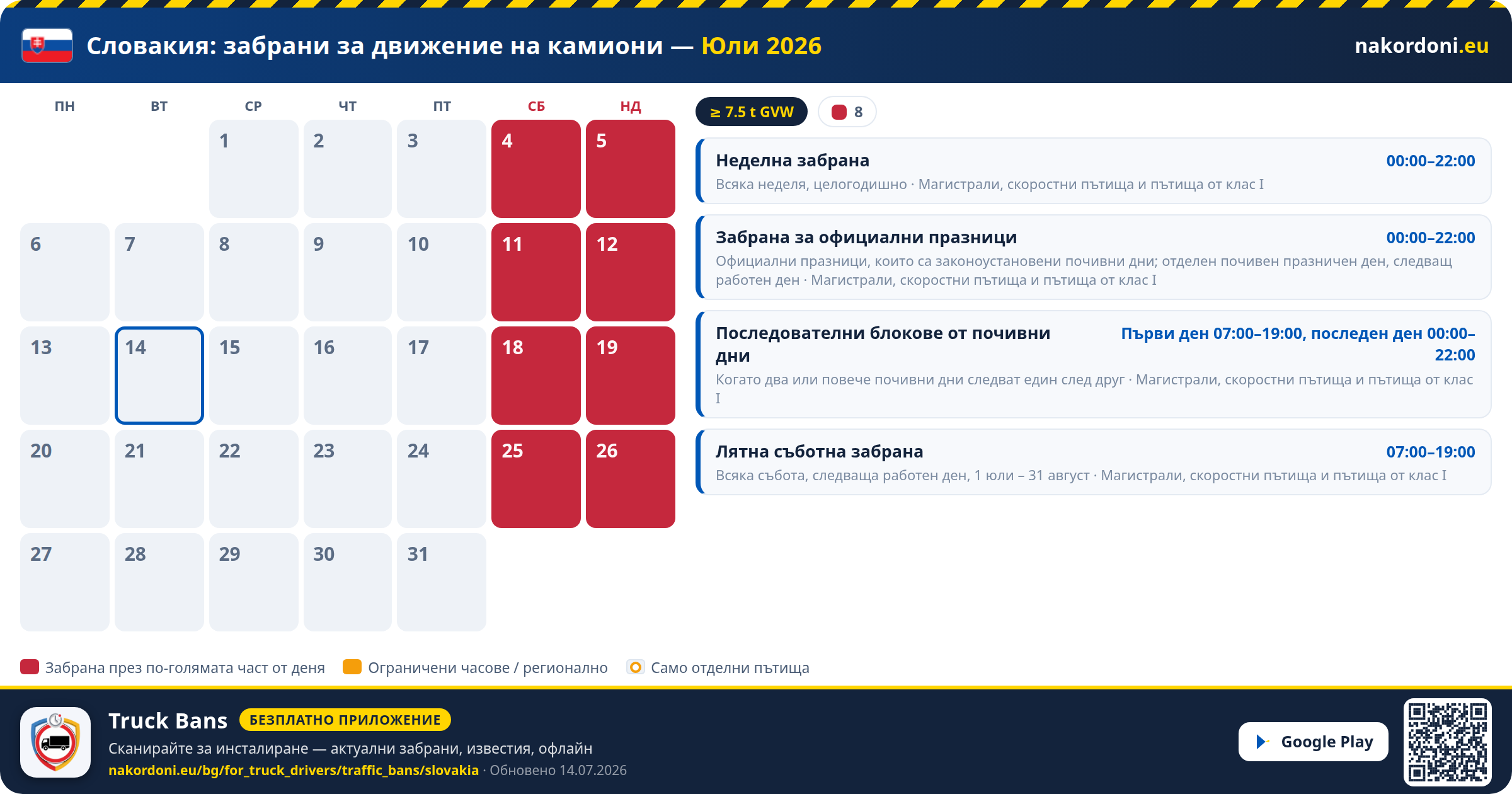 Словакия — Забрани за движение на камиони