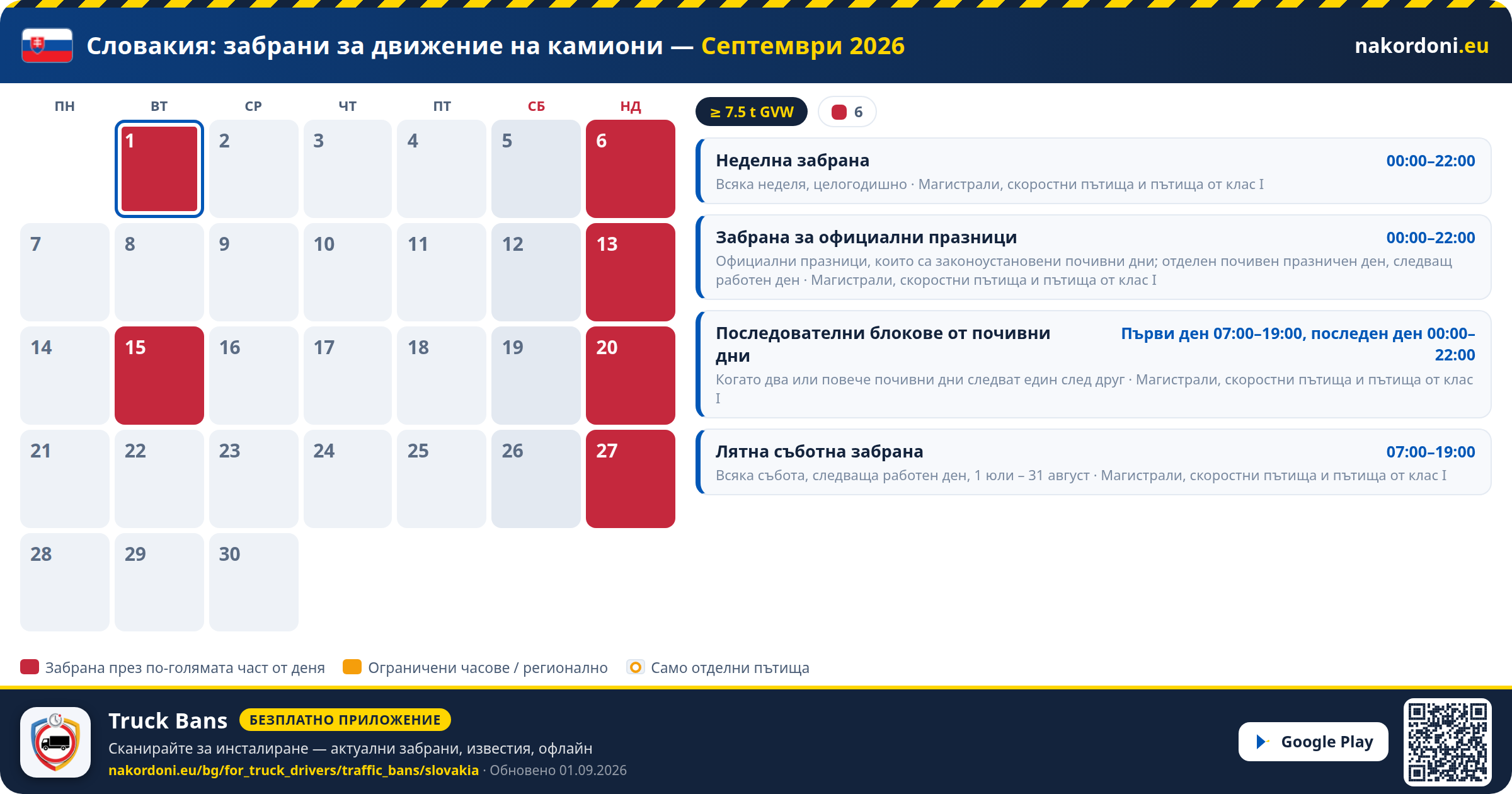 Словакия — Забрани за движение на камиони