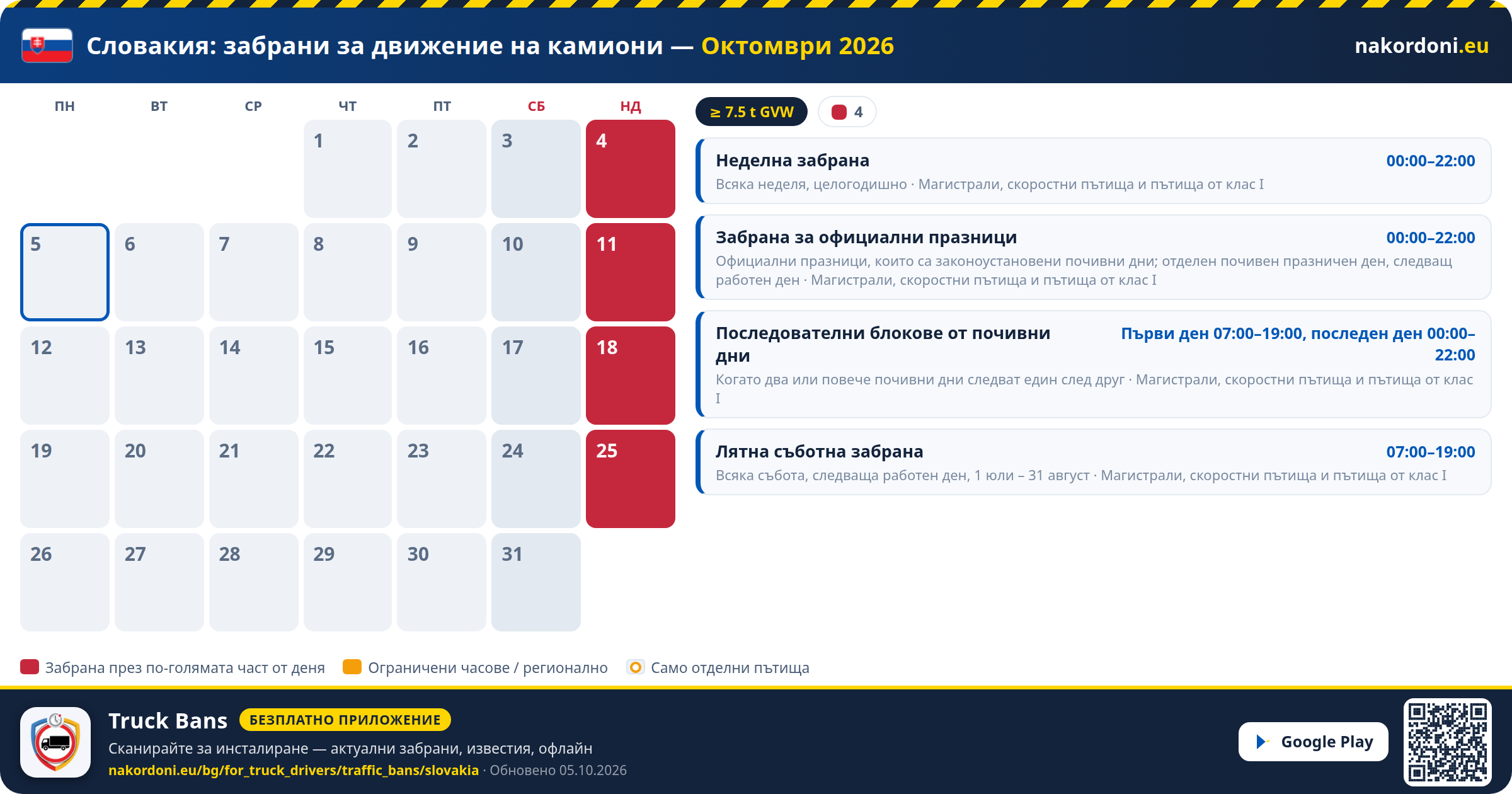 Словакия — Забрани за движение на камиони