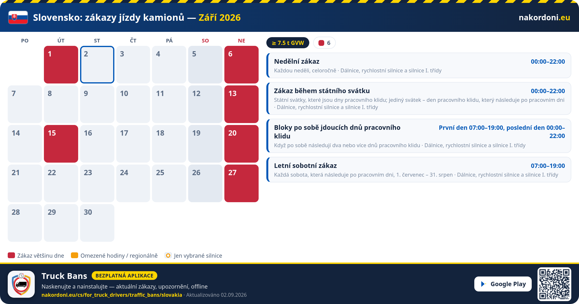 Slovensko — Zákazy jízdy kamionů